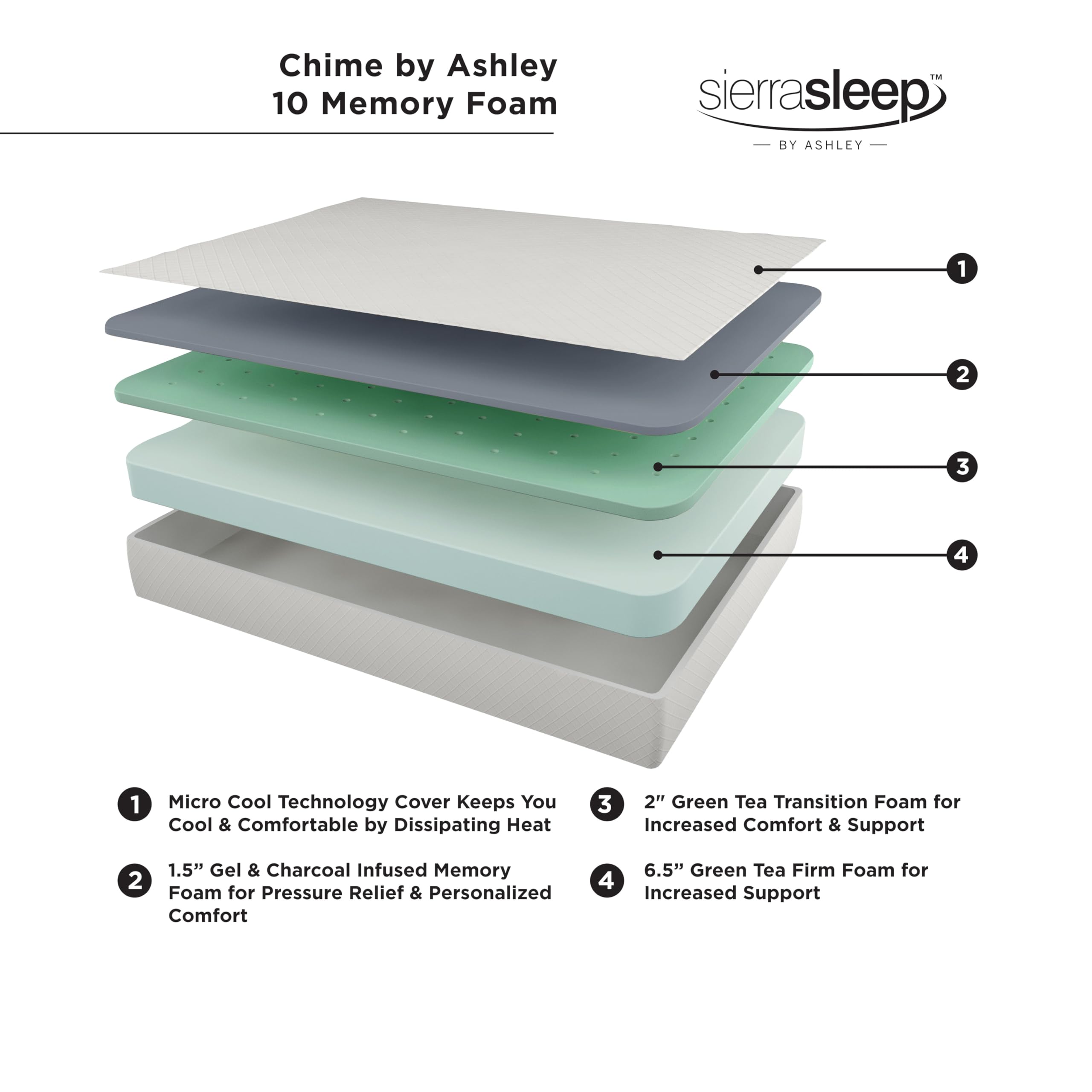 Signature Design by Ashley Queen Size Chime 10 Inch Medium Firm Memory Foam Mattress with Green Tea & Charcoal Gel - Pressure Relief & Cooling Support for Back, Stomach & Side Sleepers - Perfect for Bedroom, Guest Room & Apartment