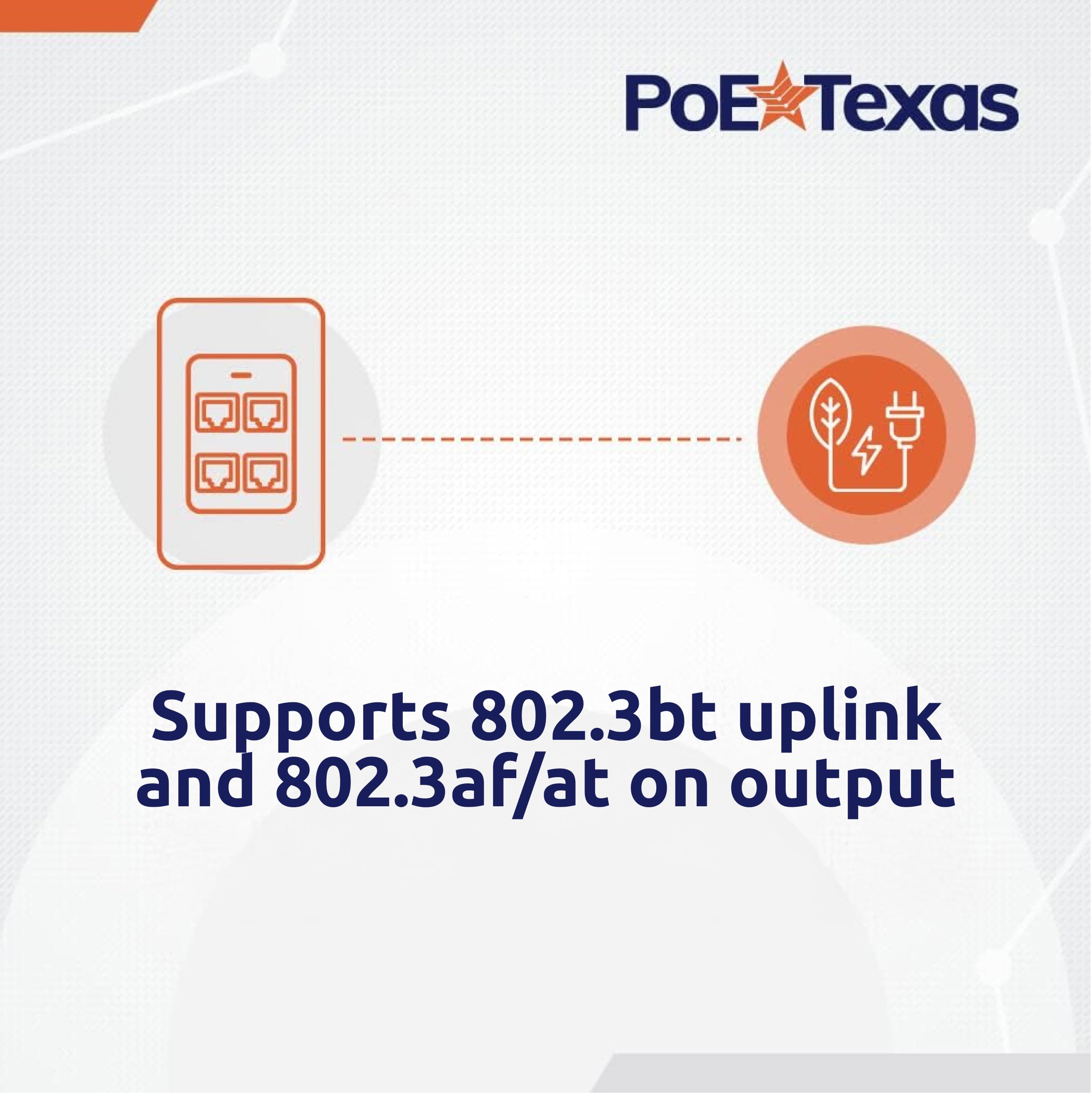 4-Port In-Wall Gigabit PoE Extender with IEEE 802.3bt Uplink - Power Over Ethernet Switch Plate for WiFi Access Points, VoIP Phones & Network Devices | Home & Office Networking Solution