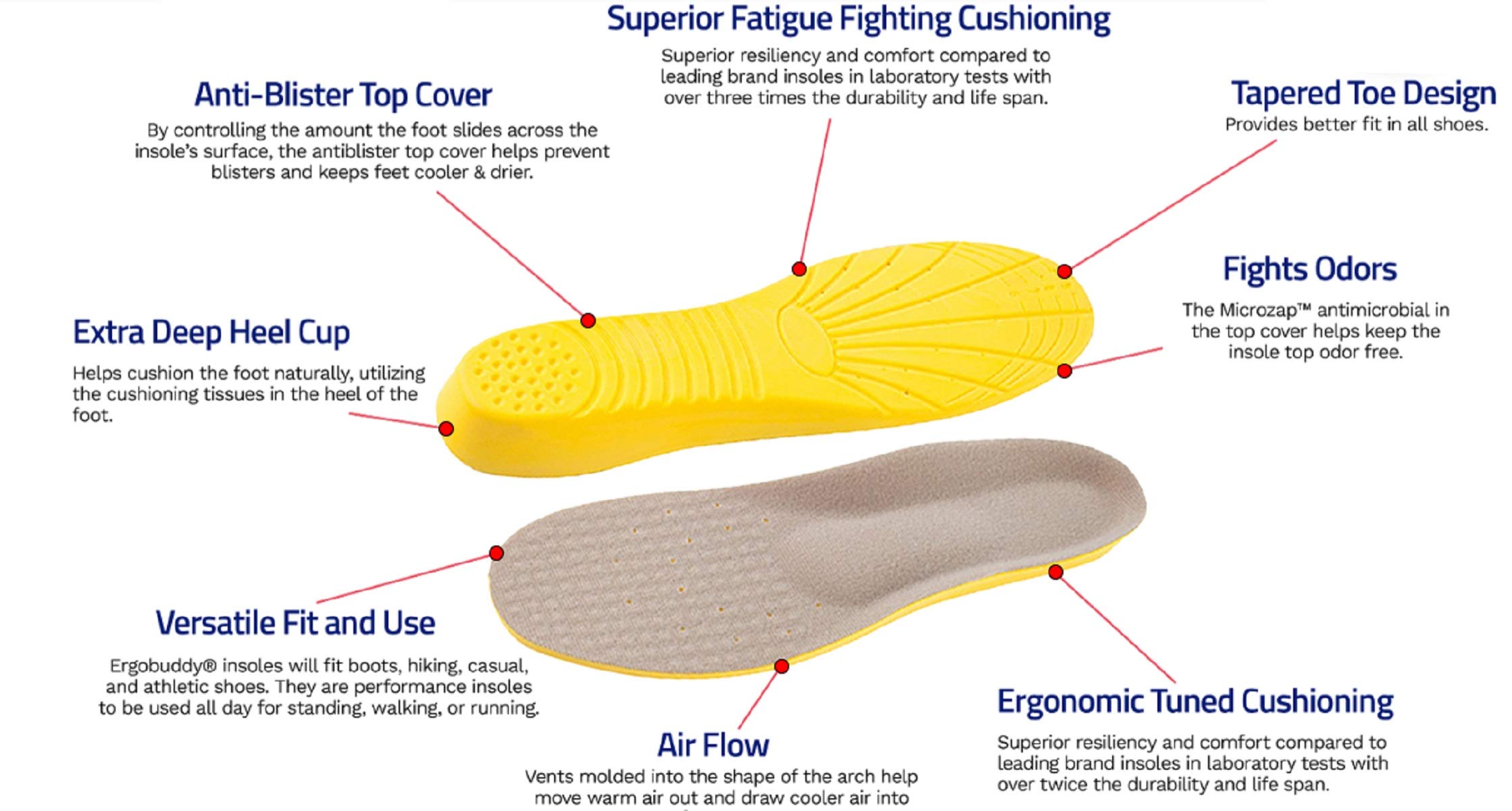 Happy Feet Arch Support Insoles for Women (Size 8-12) - Plantar Fasciitis Relief & Comfort Gel Orthotic Shoe Inserts - Perfect for Running, Walking & All-Day Wear