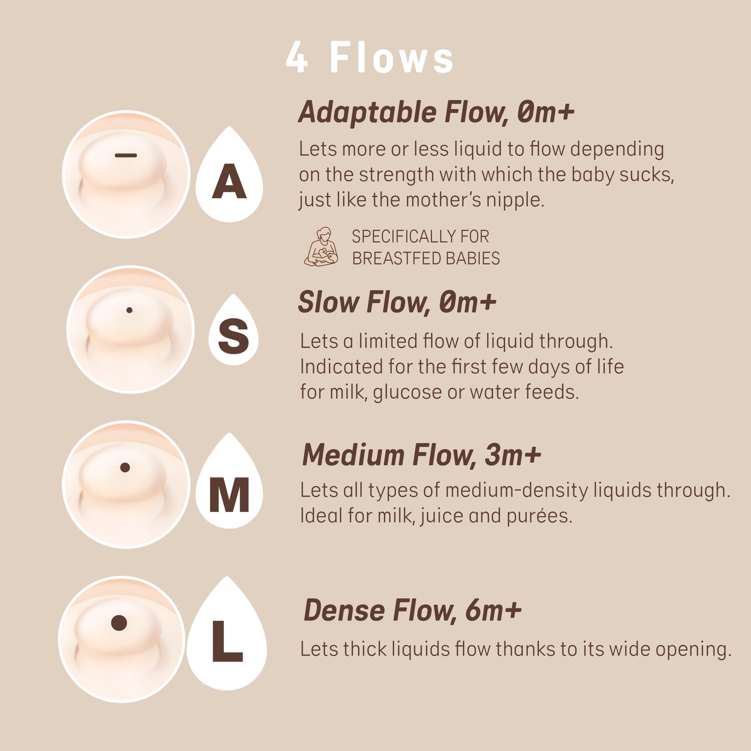 Suavinex Zero.Zero Medium Flow Asymmetrical Silicone Baby Bottle Nipples - 2 Pack for Infants 3 Months+ - Perfect for Breastfed Babies & Comfortable Feeding at Home or On-the-Go