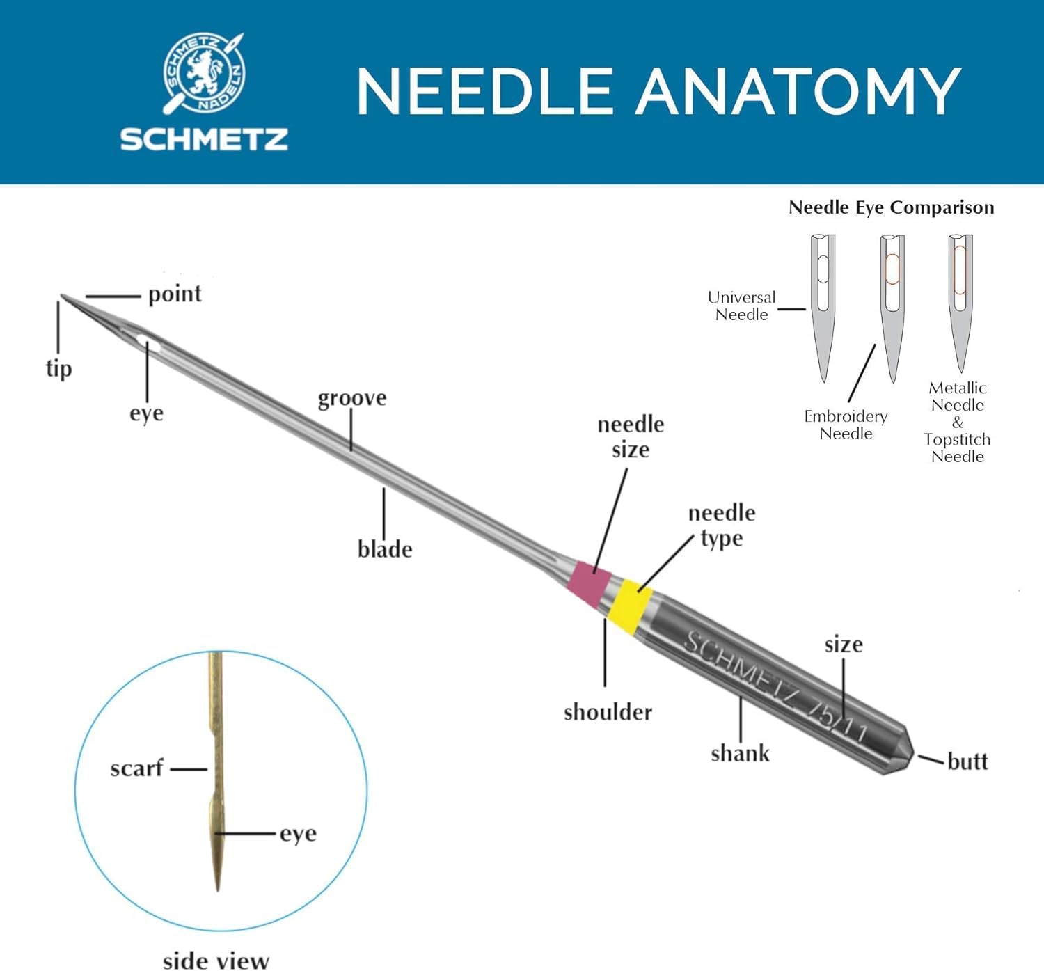 SCHMETZ Denim Sewing Machine Needles Size 100/16 (130/705 H-J) - Bulk Pack for Heavy Duty Fabric - Perfect for Jeans, Canvas & Upholstery Sewing Projects