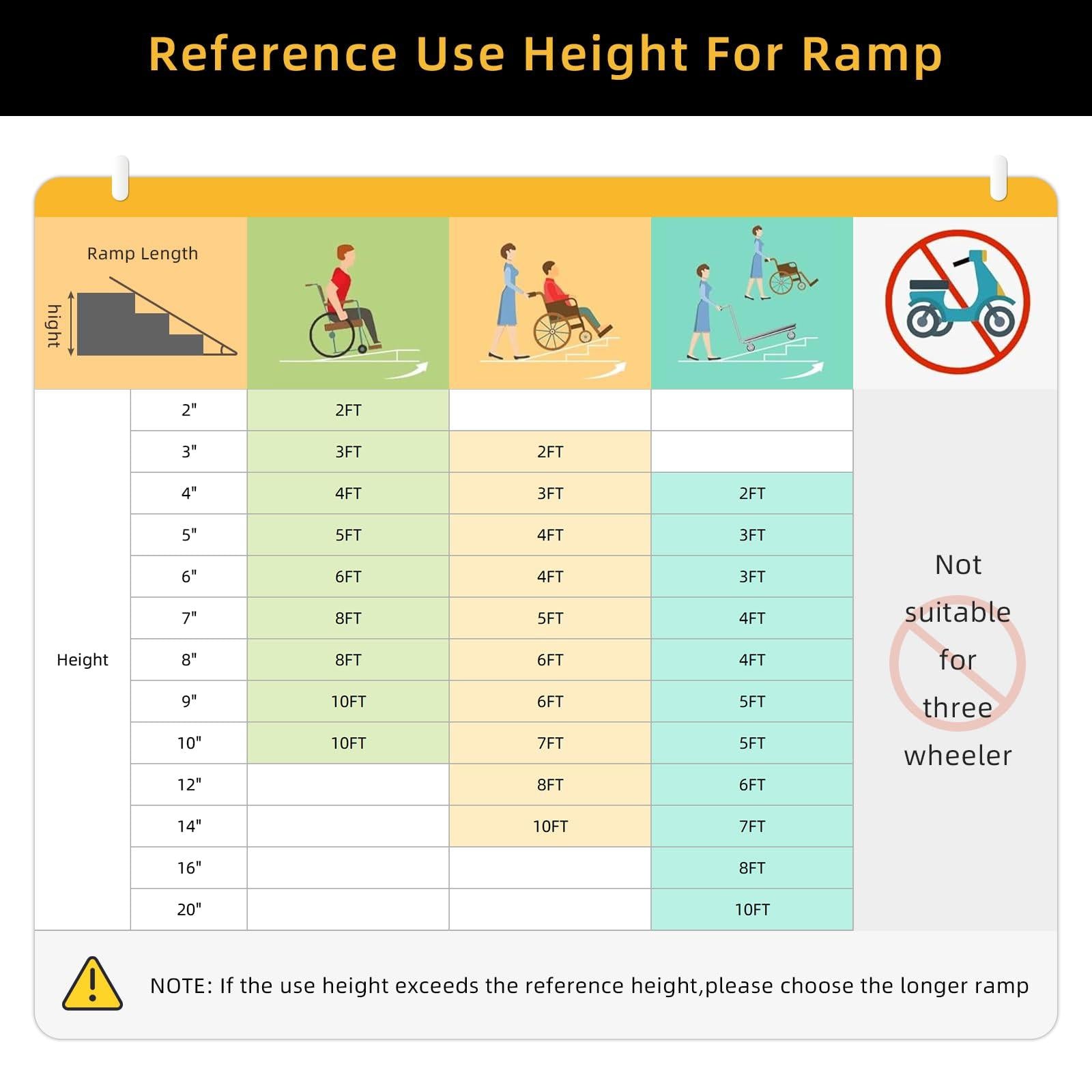 GARVEE 2FT Portable Aluminum Wheelchair Ramp - Lightweight Non-Slip Threshold Ramp for Home, Cars, Curbs & Stairs | ADA Compliant Mobility Access Solution for Wheelchairs, Scooters & Walkers | Perfect for Indoor/Outdoor Use & Travel