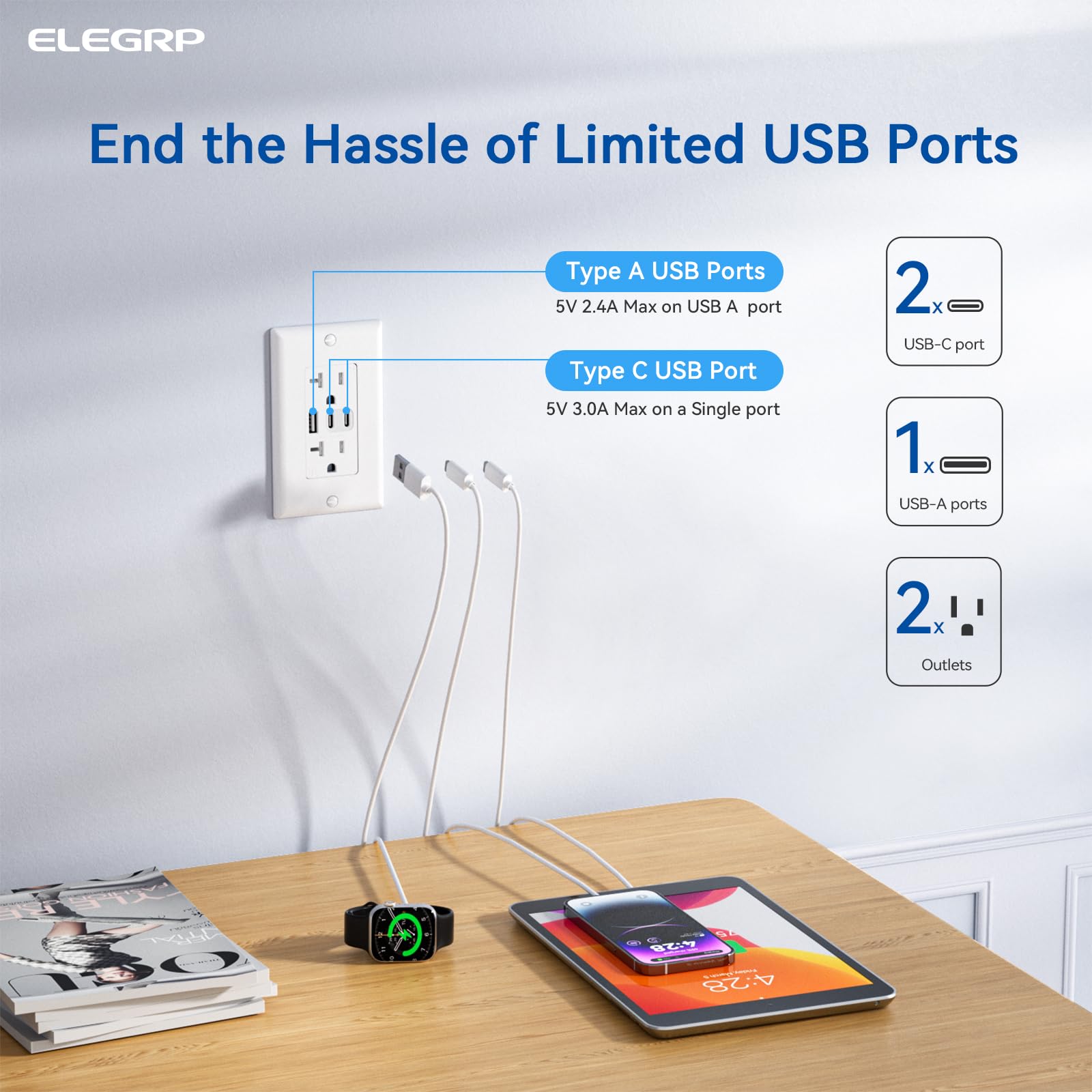 ELEGRP 20A USB Outlet with 3 Ports & Dual USB-C - TR Tamper-Resistant - UL Listed (2 Pack, White) - Perfect for Home & Office Charging
