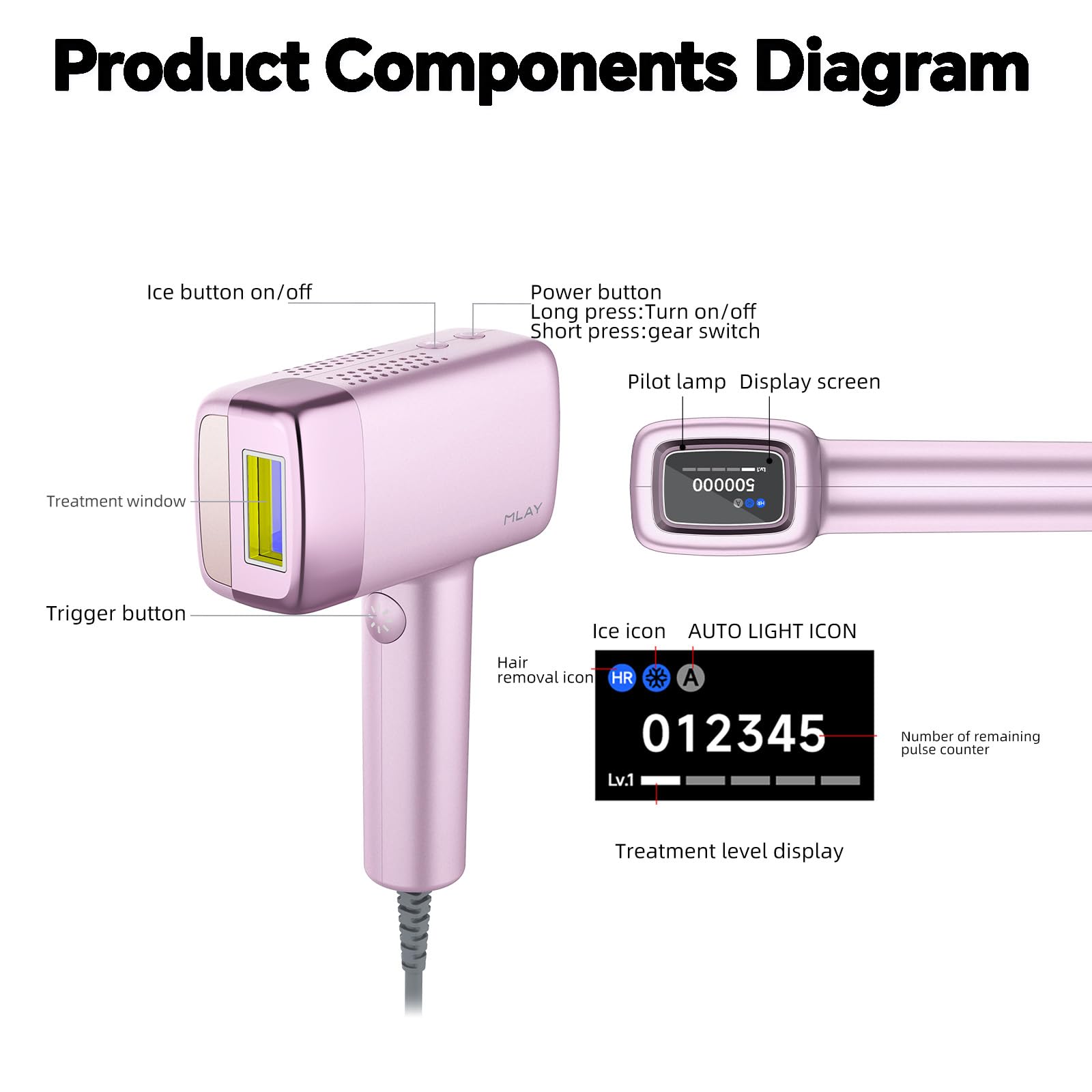 MLAY IPL Hair Removal Device - 0.5s/Flash, 17J High Energy with Ice-Cooling System, 5 Adjustable Levels for Full Body Use (Purple) | Painless At-Home Hair Removal for Legs, Arms, Bikini Line & Face