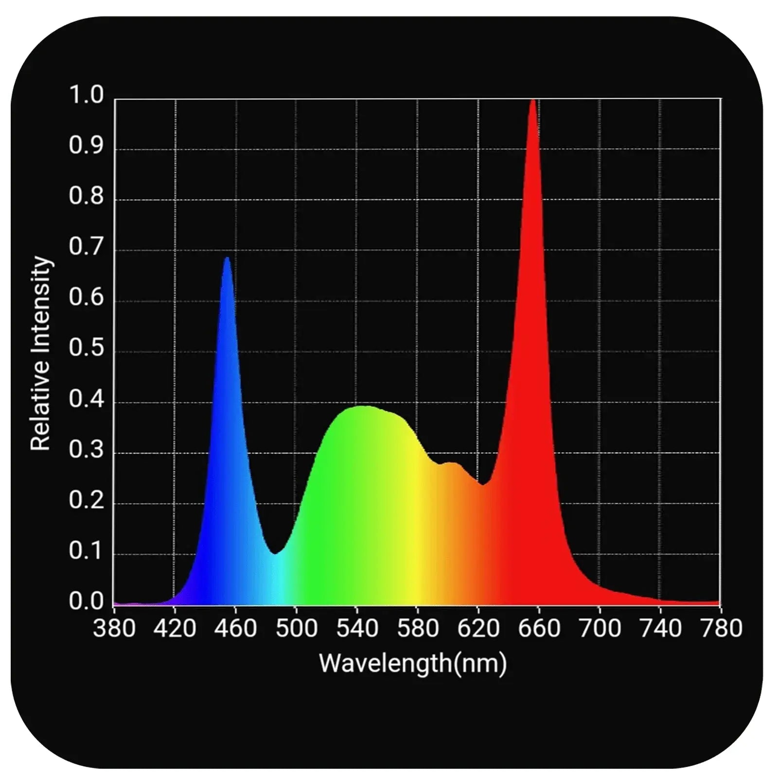 HLG Tomahawk 650 Full Spectrum LED Grow Light for Indoor Plants - High Efficiency Hydroponic Lighting for Vegetables, Flowers & Cannabis Cultivation | Perfect for Grow Tents, Greenhouses & Vertical Farms