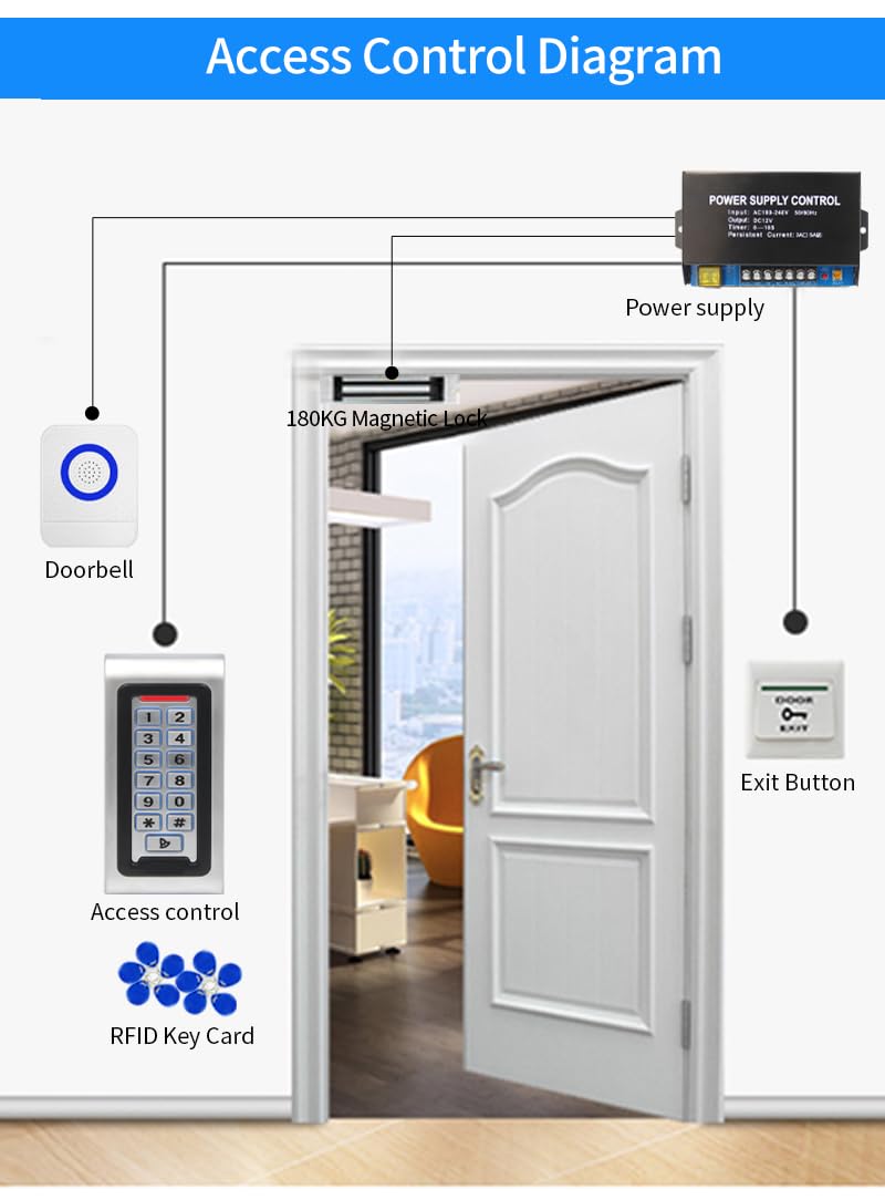 WiFi Mobile App Remote Control Keypad - IP68 Waterproof Metal RFID Door Access System with 2000 User Capacity, Wiegand 26-bit & Proximity Card Support | Perfect for Home Security, Office Entry, and Smart Building Access Control