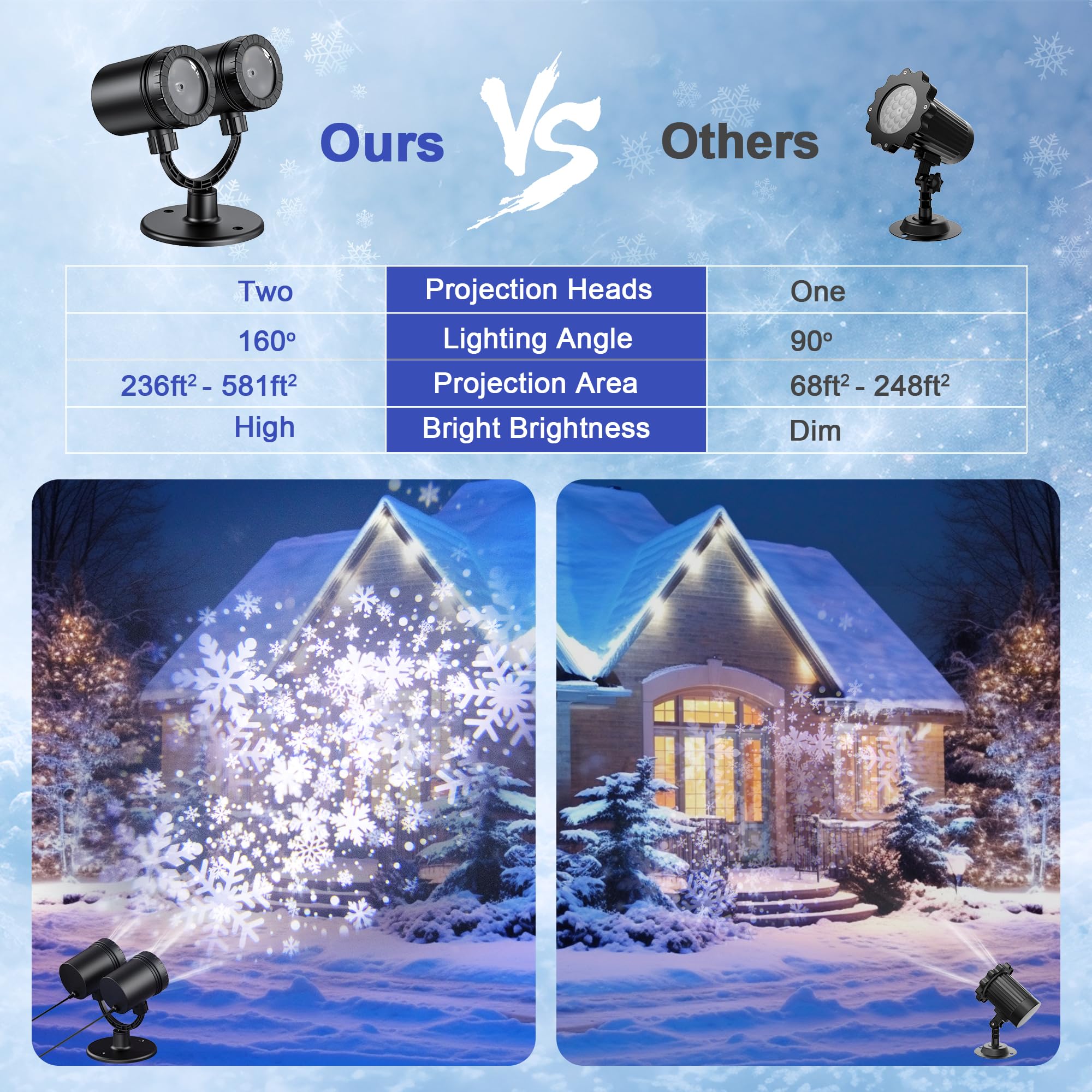 Outdoor Christmas Projector Lights - Double Head Snowfall LED Waterproof Lights for Holiday Decor, Xmas Party, Patio & Garden | Perfect for Winter Wonderland Displays