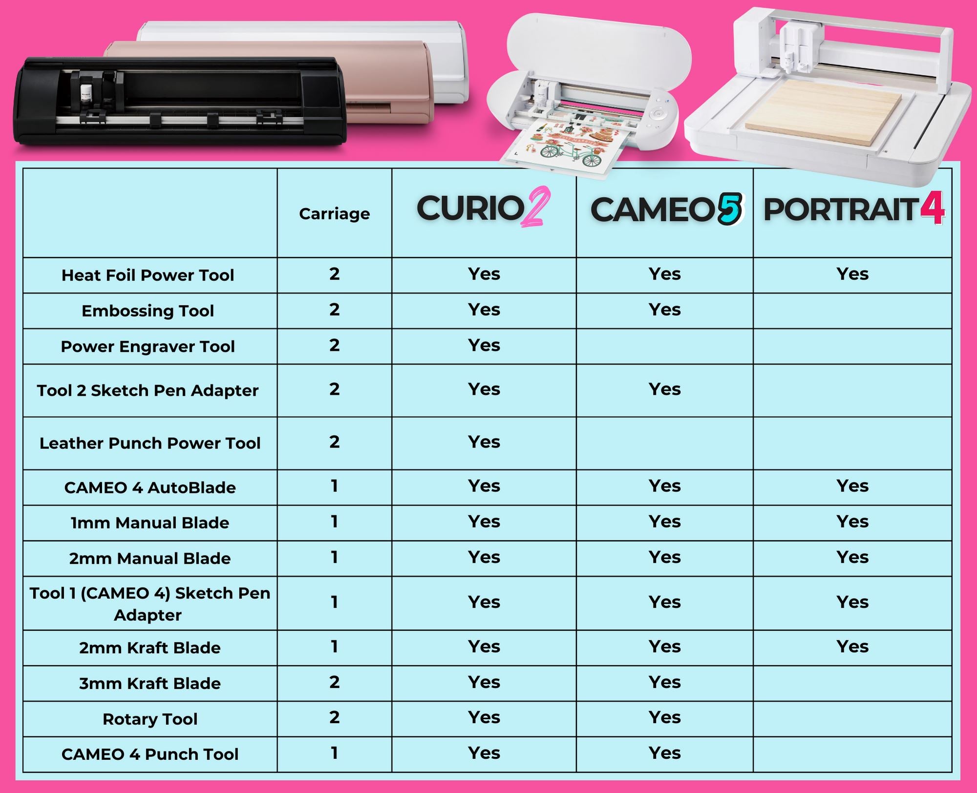 Silhouette Cameo 5 - 12