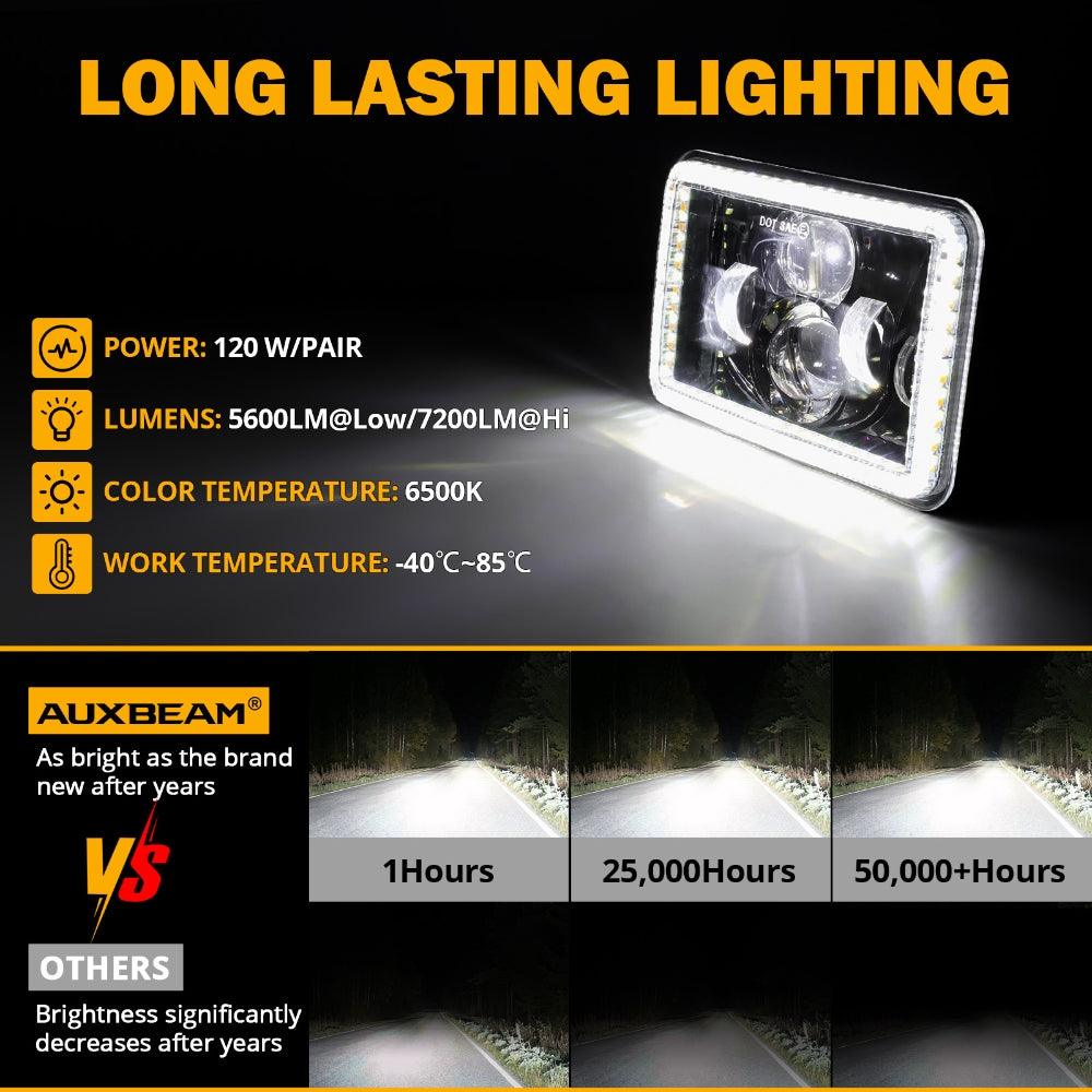 4x6 LED Headlights High/Low Beam with DRL & Turn Signal - DOT Approved - Compatible with Peterbilt, Kenworth, Freightliner Trucks - Perfect for Night Driving & Enhanced Road Safety