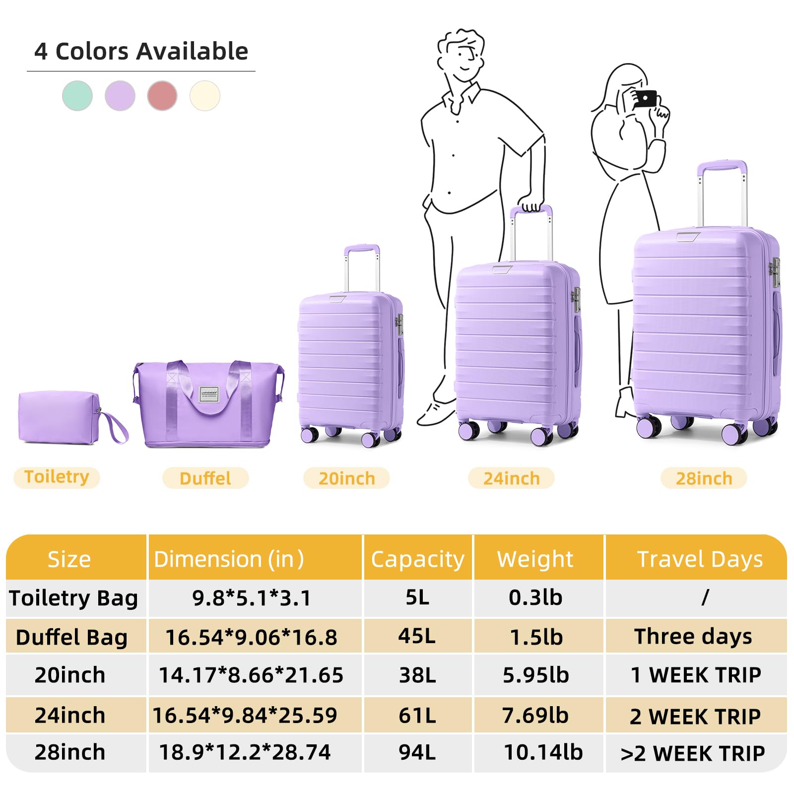 5-Piece Lavender Luggage Set with Expandable Duffel Bag - 28