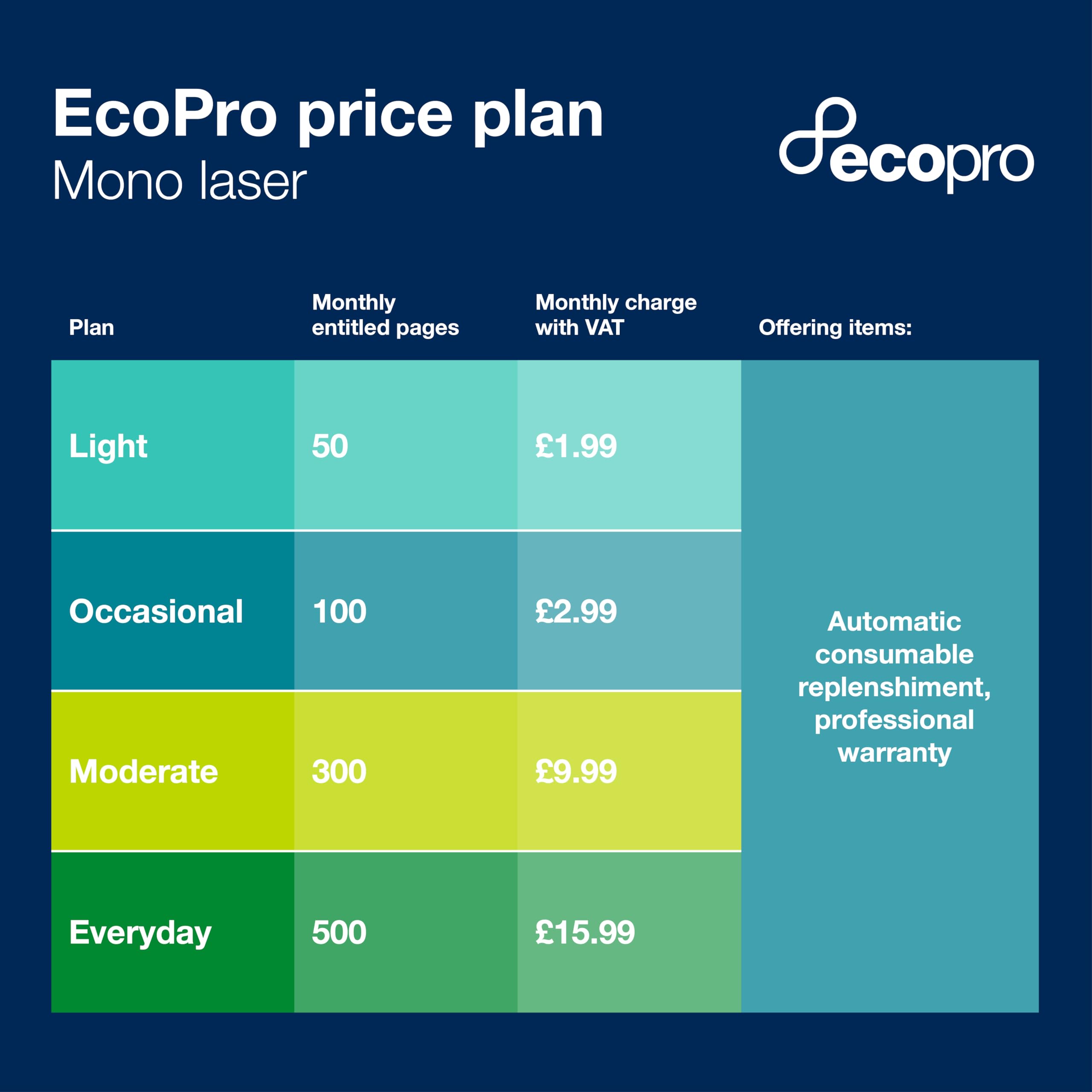 Brother HL-L2400DWE Monochrome Laser Printer with EcoPro Subscription - Single Function, Auto Duplex Printing, A4 Paper Size | 4 Months Free Trial & Automatic Toner Delivery (UK Plug) | Perfect for Home Office & Small Business Printing Needs