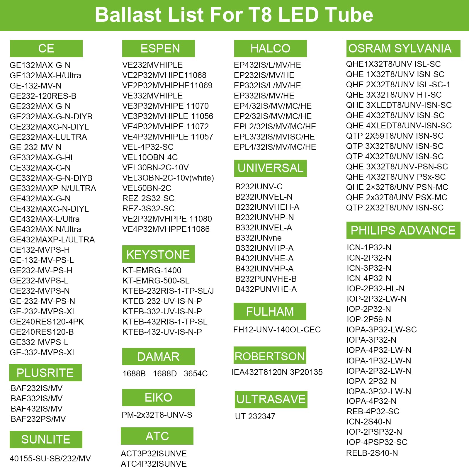 20 Pack 3CCT 4FT LED T8 Hybrid Type A+B Light Tubes - 18W, 4000K/5000K/6500K Selectable - Plug & Play or Ballast Bypass - Single/Double End Powered - 2300lm Frosted Cover - T8 T10 T12 Compatible - 120-277V UL FCC Certified - Perfect for Offices, Warehouses & Retail Lighting