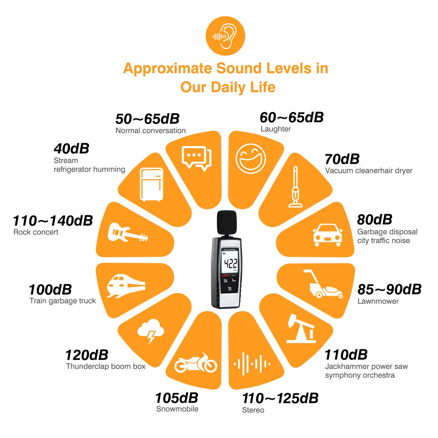 Digital Decibel Meter - Portable SPL Sound Level Meter 30-130 dB(A) with LCD Display | Noise Volume Monitoring Tester for Home, Workplace & Industrial Use (Battery Included, Gray)