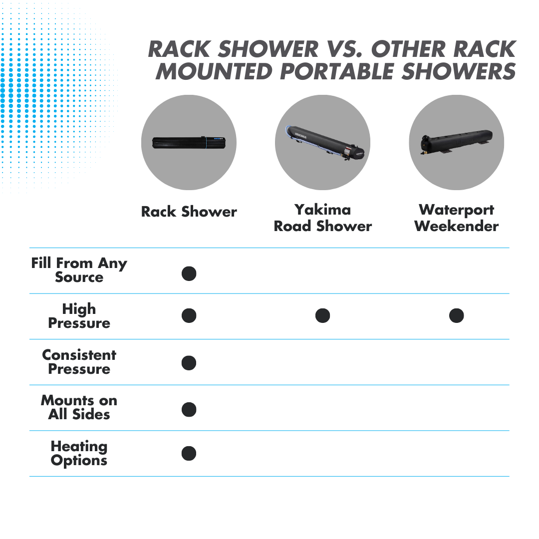 5 Gallon Portable RinseKit Rack Shower - Outdoor Camping, Beach, Sports Gear Cleaning - Limited Stock Available