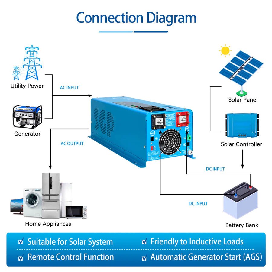 SunGoldPower 4000W 12V Pure Sine Wave Power Inverter with Built-in Charger - Perfect for RVs, Boats, Off-Grid Solar Systems & Emergency Backup Power