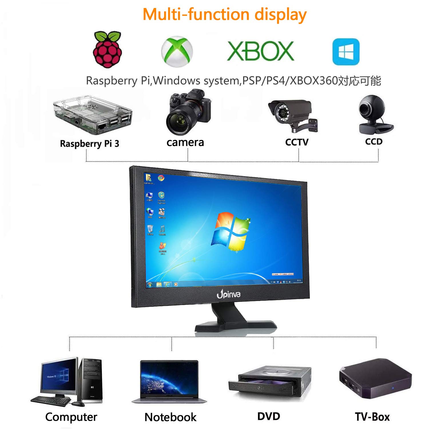 15.6 Inch Full HD 1920x1080 IPS LCD Monitor - Professional Security Camera Display with HDMI/BNC/VGA/USB Inputs, Adjustable Stand for Office PC, Gaming & Surveillance Systems - Perfect for Multi-Screen Setups & CCTV Monitoring Stations