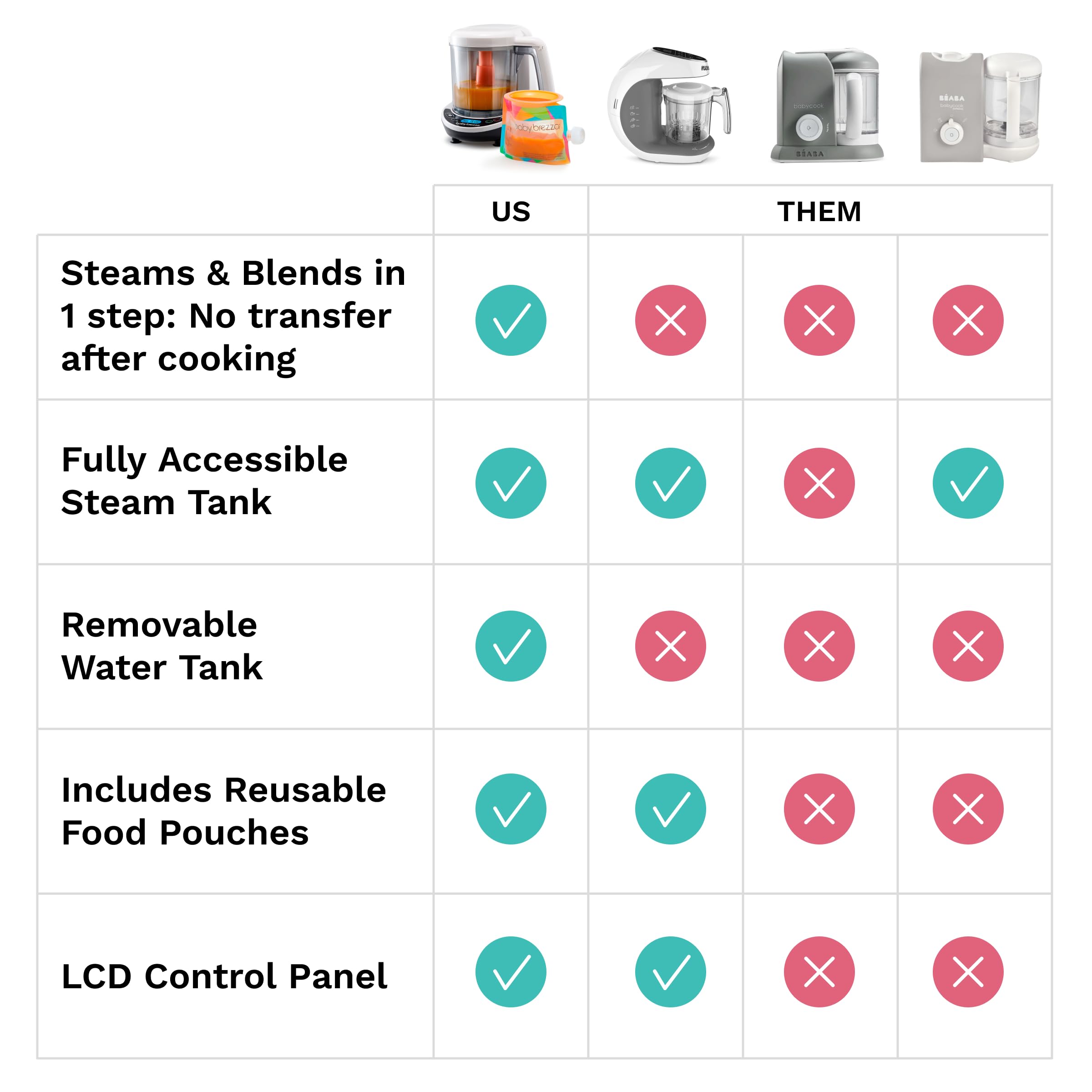 Baby Brezza One Step Baby Food Maker Deluxe – Automatic Shut Off, Dishwasher Safe Steamer & Blender for Homemade Organic Purees – Perfect for Infants & Toddlers – Includes 3 Pouches + 3 Funnels – Ideal for Busy Parents Making Healthy Meals at Home