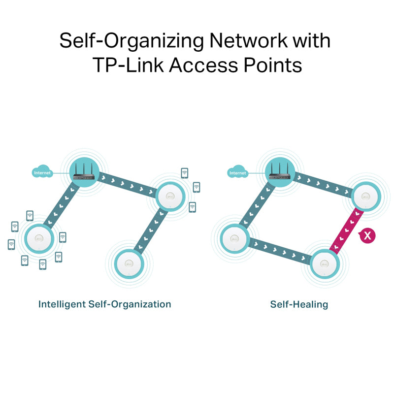 TP-Link Omada ER706W AX3000 Gigabit VPN Router - High-Speed WiFi 6 Wireless Network for Home Office & Small Business | Secure Remote Access & Multi-WAN Load Balancing