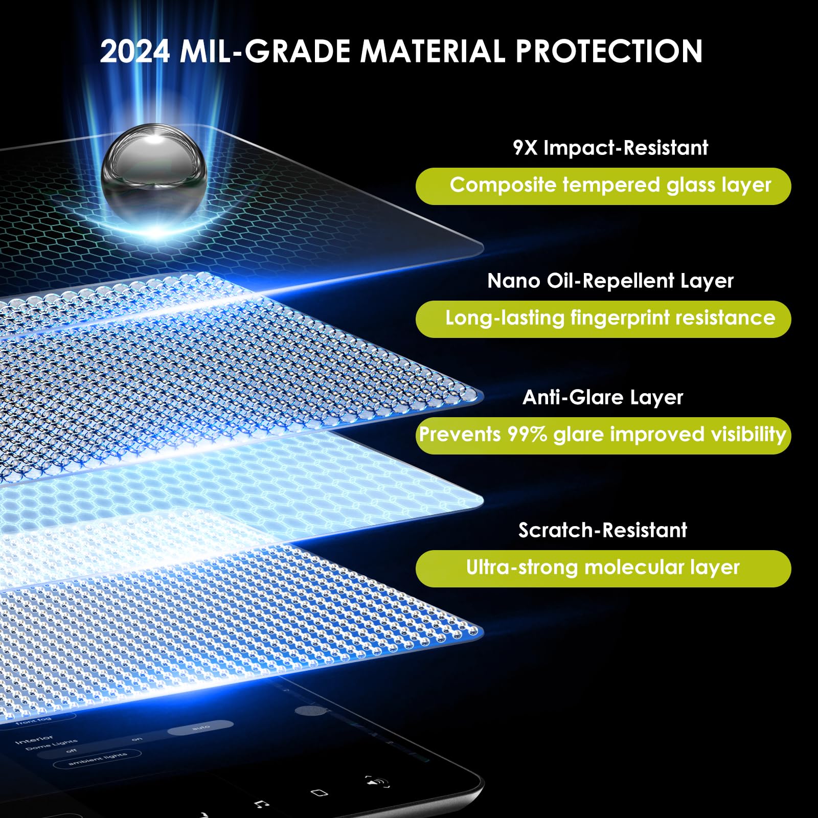 Premium Matte Tesla Screen Protector - Anti-Glare & Fingerprint for Model Y/3 | Driving Comfort