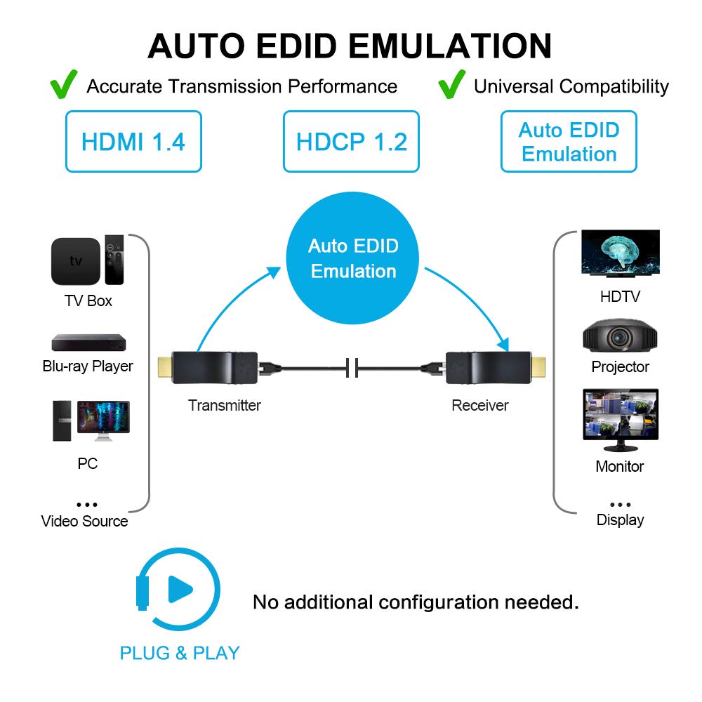 DDMALL Mini HDMI Extender 1080p@60Hz up to 196ft/60m - HDMI Over Ethernet Extender for Single CAT5e/CAT6/CAT7 Cable - Zero Latency Audio Video Transmission - Supports HDCP EDID POC - HDMI Transmitter & Receiver Kit (HE-15) - Perfect for Home Theater, Gaming Setup & Conference Room AV Systems