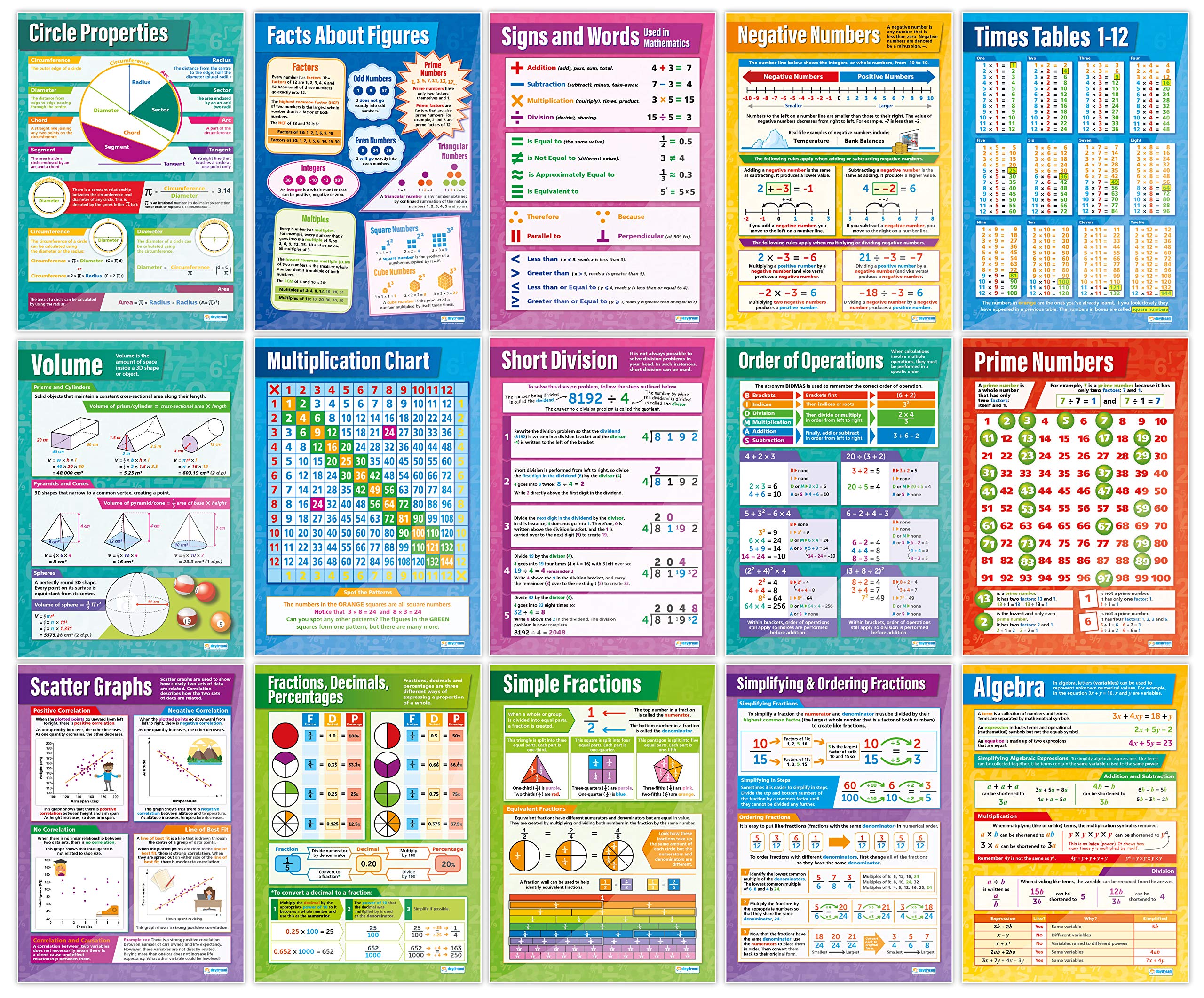 45-Piece Math Classroom Posters Set - Extra Large 33x23.5 Inch Gloss Paper - Middle & High School Math Wall Charts - Perfect for Algebra, Geometry & Calculus Classrooms - Educational Decor & Learning Aid