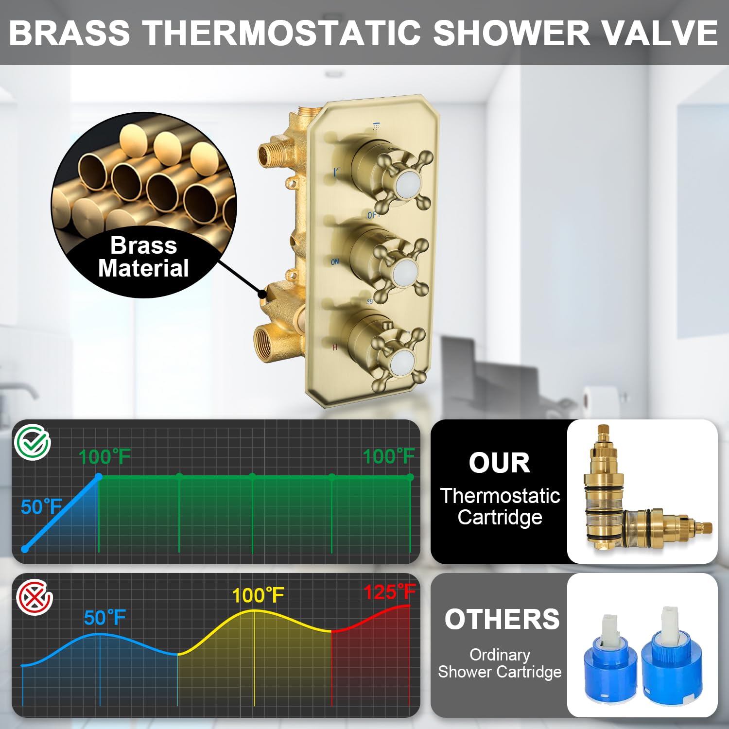 Brushed Gold Thermostatic Shower System with 12-Inch Ceiling Mount Rain Shower Head & Tub Spout - Adjustable Temperature Control Valve for Bathroom - Perfect for Luxurious Spa-Like Showers and Relaxing Baths