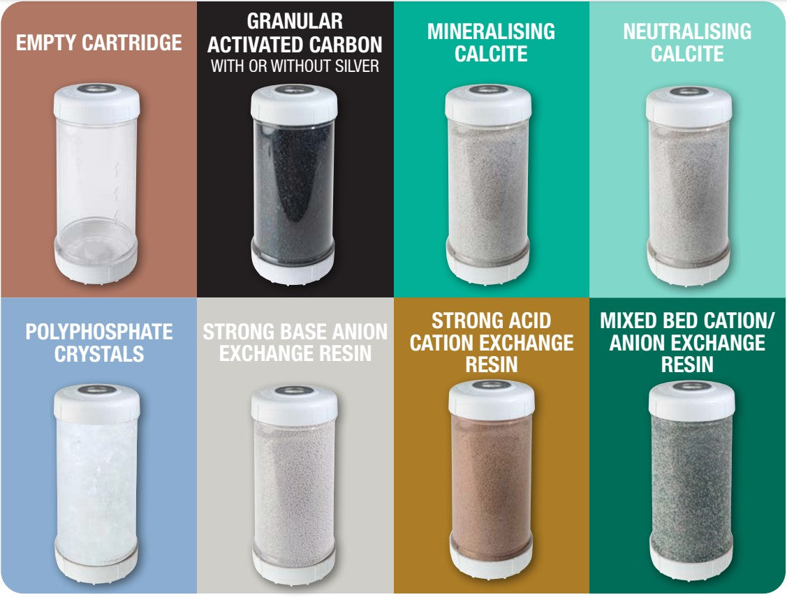 Atlas Filtri 10 x 4.5 Inch Reusable Water Filter Cartridge Housing with Refillable Granules/Resin - Whole House Water Filtration System for Clean Drinking & Shower Water