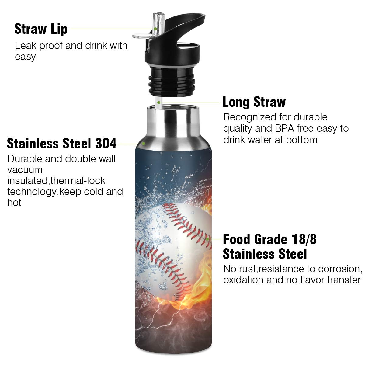 Vacuum Insulated Stainless Steel Water Bottle - 24oz Leakproof Thermos for Hot & Cold Drinks - Perfect for Baseball, Fitness, Camping, Hiking & Outdoor Sports - BPA Free Double Wall Insulation