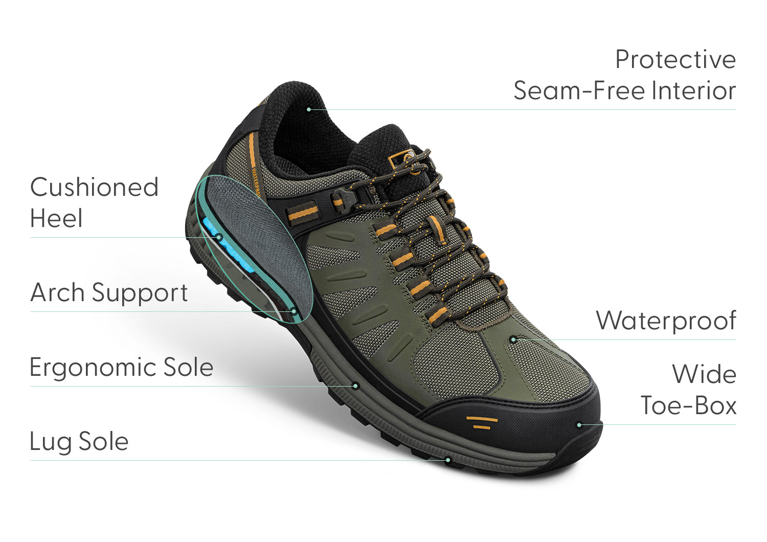 Avalon Waterproof Olive Backpack - Durable & Lightweight for Hiking, Travel & Outdoor Adventures