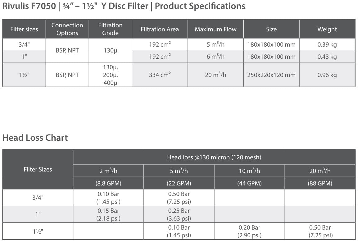 Rivulis F7050 40mm Polypropylene Disc Filters - Durable Irrigation Filtration for Drip Systems, Greenhouses & Hydroponics