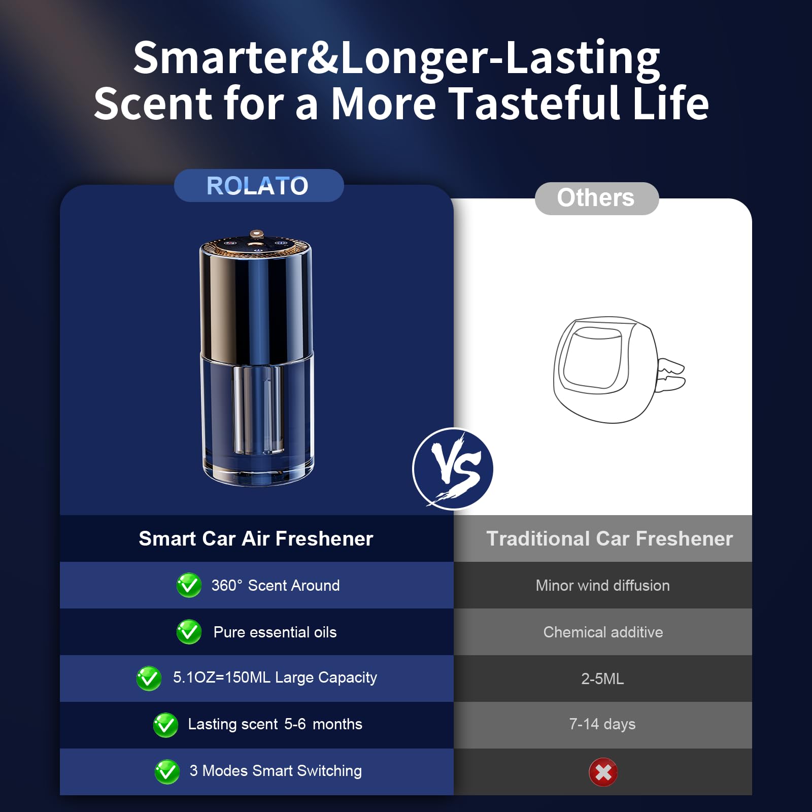 Smart Car Air Freshener & Essential Oil Diffuser - 150ML Long-Lasting Cologne Scent (5 Months) - 3 Adjustable Modes with Auto On/Off - Perfect for Cars, Home & Small Spaces - Ideal for Men's Car Accessories & Aromatherapy