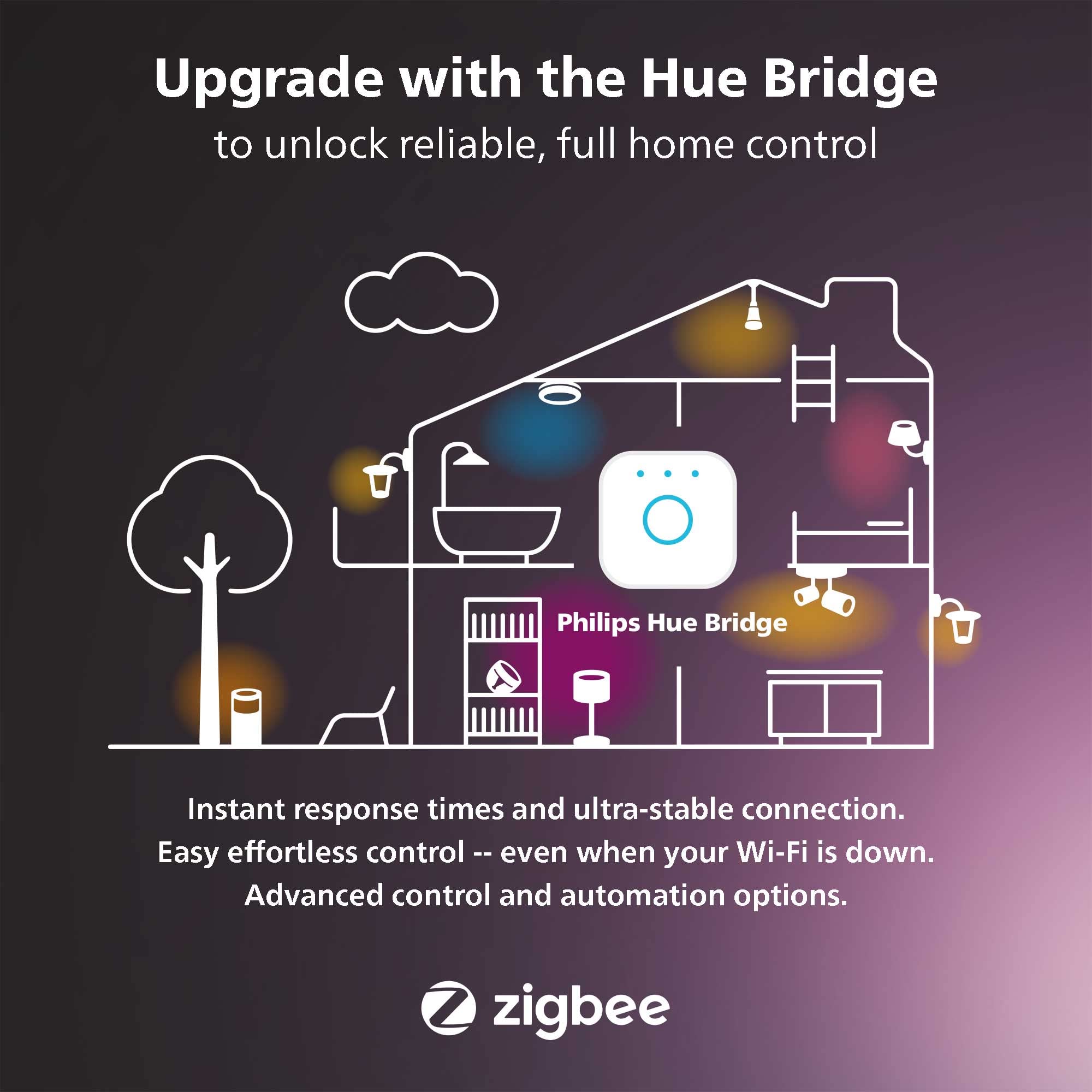 Philips Hue Smart Plug 2 Pack - White - Wireless Smart Home Light Control - Works with Alexa, Google Assistant & Apple HomeKit - Perfect for Bedroom, Living Room & Home Automation