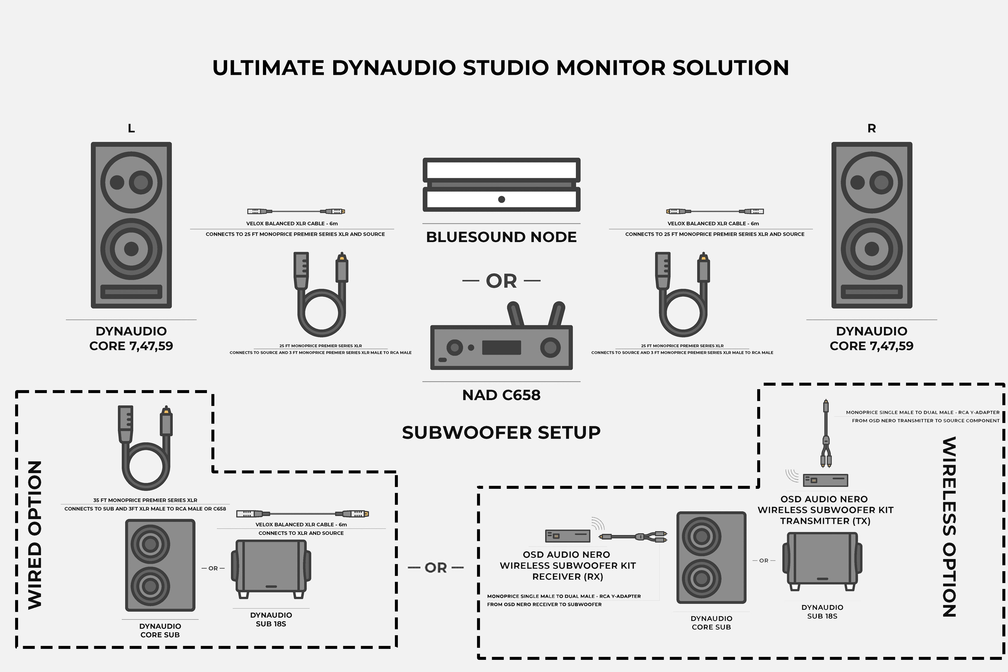 Ultimate Dynaudio Studio Monitor Solution - Professional Audio Equipment for Music Production & Home Studios | Perfect for Recording, Mixing & Mastering