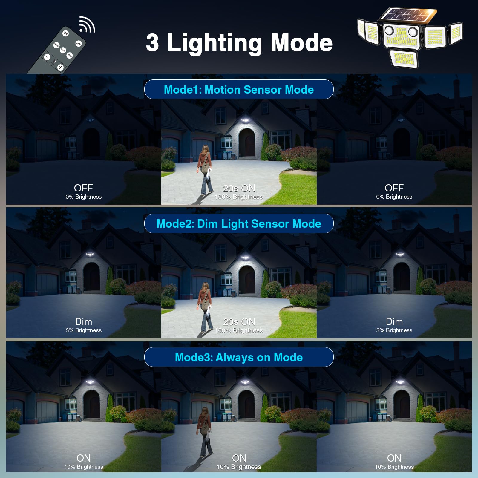 434 LED 3000LM Solar Flood Lights Outdoor Waterproof - 2 Pack with Motion Sensor & Remote Control | 6 Heads Security Lighting for Yard, Garage, House Exterior | Ideal for Pathway, Driveway & Backyard Safety