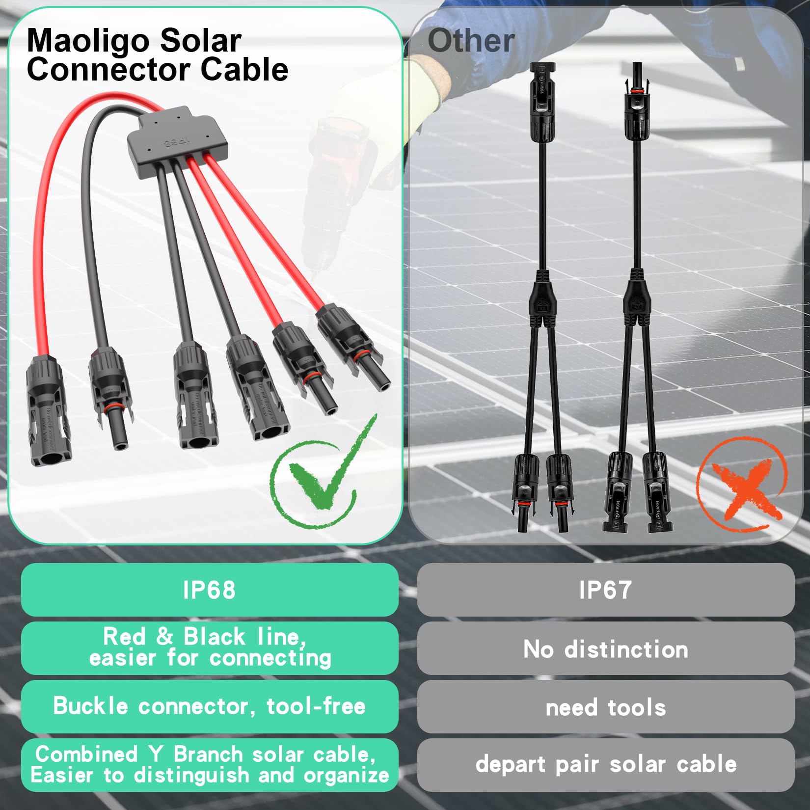 10AWG Solar Panel Connectors Y Branch Adapter - Tool-Free FMM/MFF Parallel Connector Cable for 2 Solar Panels | Perfect for RV, Off-Grid & Home Solar Systems