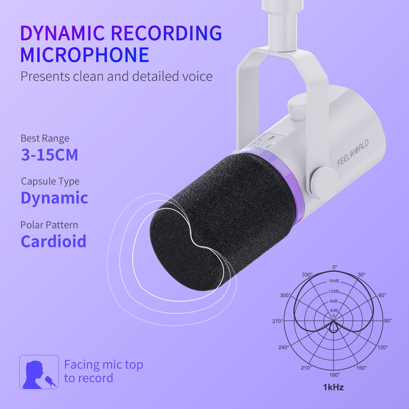 FEELWORLD PM1 XLR USB Dynamic Microphone - Professional Podcast Mic for Recording, Gaming, Live Streaming & Voice-Over - Studio Metal Condenser Mic with RGB Lighting, Mute Button & 3.5mm Headphone Jack (White) - Perfect for YouTube, Twitch, Discord & Home Studio Setup