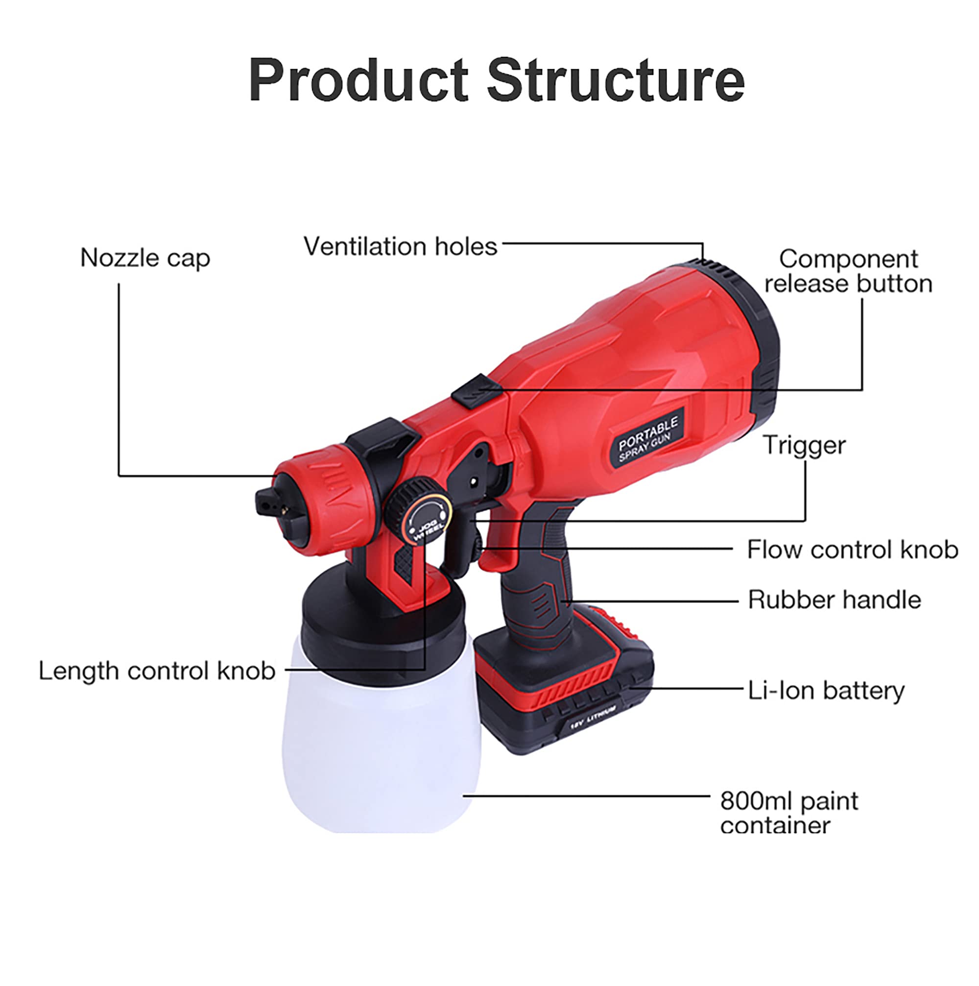 850W 1200ml Cordless Electric Spray Gun with 2 Li-ion Batteries - Multi-Purpose Paint Sprayer for Home, Garden & Car Care (Painting, Disinfecting, Watering, Washing) | Perfect for DIY Projects, Home Renovation & Outdoor Cleaning