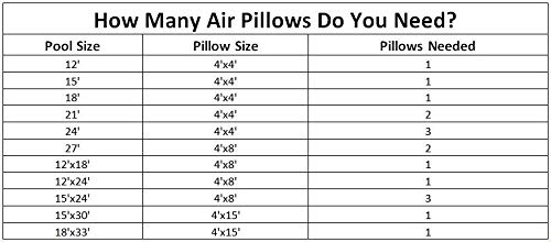 HydroTools 4 x 8 ft Air Pillow for Above Ground Pool Winter Cover - Cold Resistant Swimming Pool Closing Kit with Thick Ice Equalizer Cushion (Model 1148 ACC48) - Perfect for Winterizing and Protecting Your Pool from Freeze Damage
