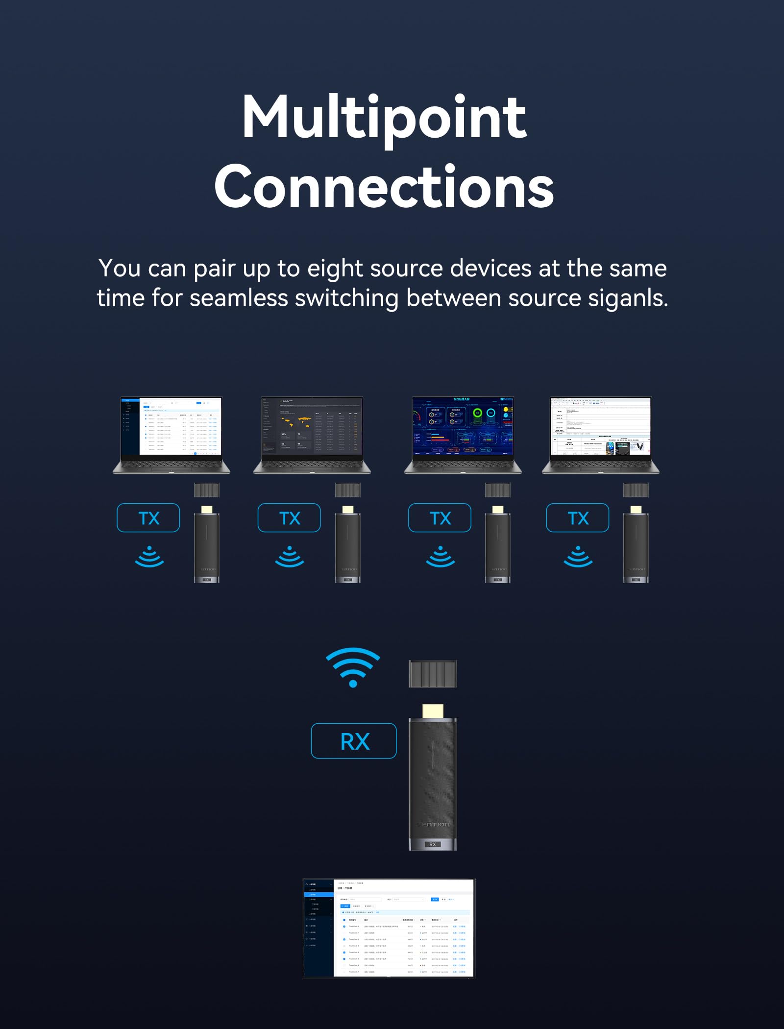 VENTION Wireless HDMI Transmitter and Receiver Kit - 1080P@60Hz, 131FT/40M Range, Dual-Band 2.4G/5G - Stream Videos from Laptop/PC to Monitor/Projector/HDTV | Perfect for Home Theater, Office Presentations & Gaming Setups