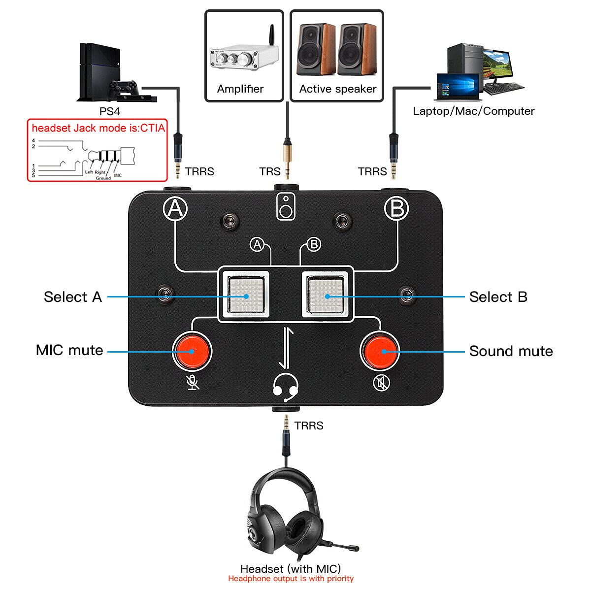 Upgrade 2-Way Microphone Headset Speaker Audio Switcher Box - 3.5mm A/B Selector for Podcasting, Gaming & Studio Recording - Perfect for Dual Audio Source Switching