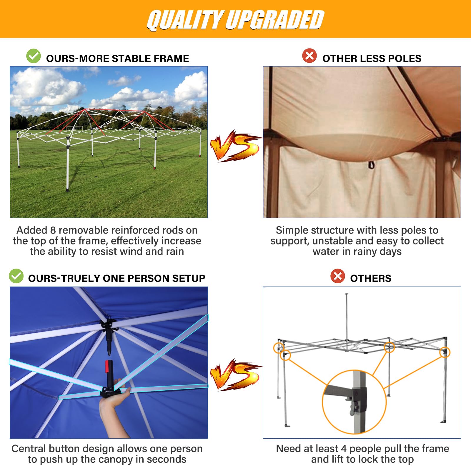 HOTEEL 10x20 Pop Up Canopy Tent with Sidewalls - Waterproof Instant Shelter for Outdoor Events, Easy One-Push Setup with Reinforced Poles & Sandbags - Perfect for Backyard Parties, Camping, Farmers Markets, Festivals (Navy Blue)