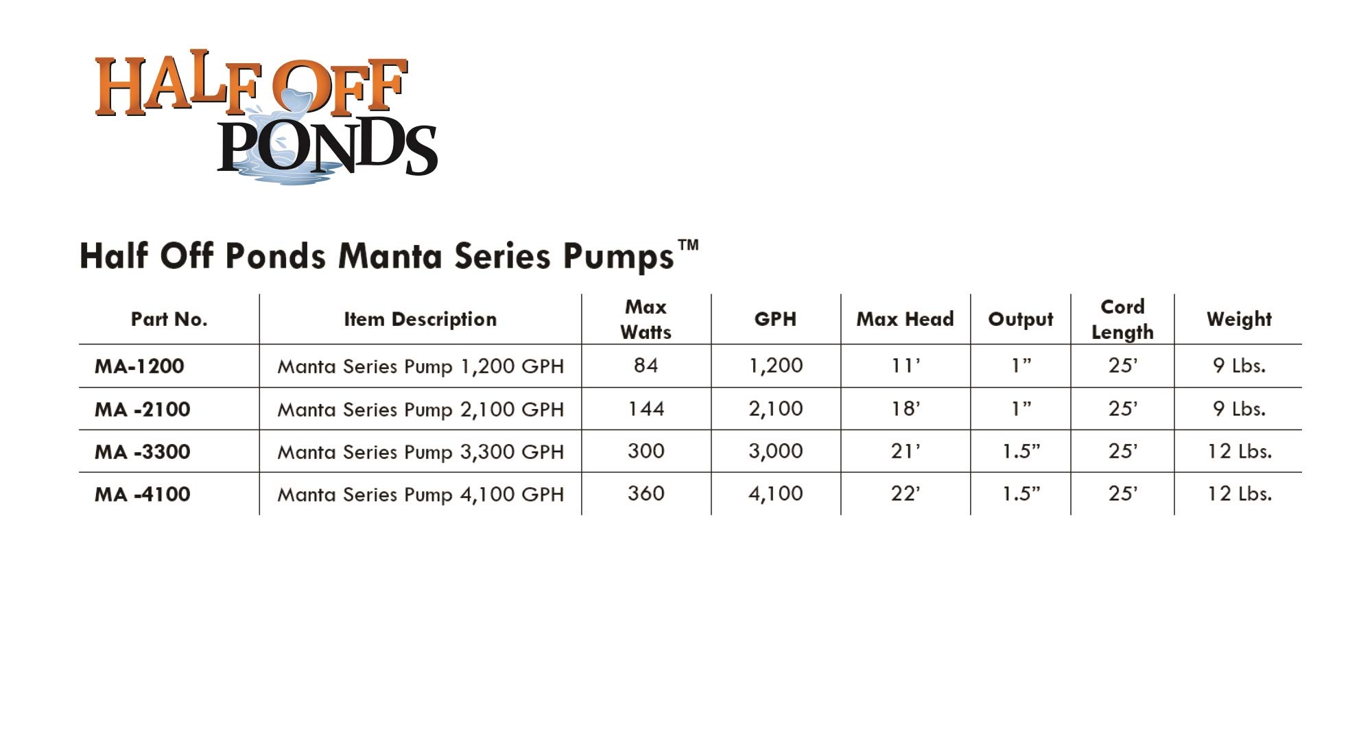 HALF OFF PONDS MA-4100 Manta 4,100 GPH Submersible Water Pump - High Flow Magnetic Drive Pump for Ponds, Fountains & Water Features - Black (Ideal for Garden Ponds, Waterfalls & Aquatic Systems)