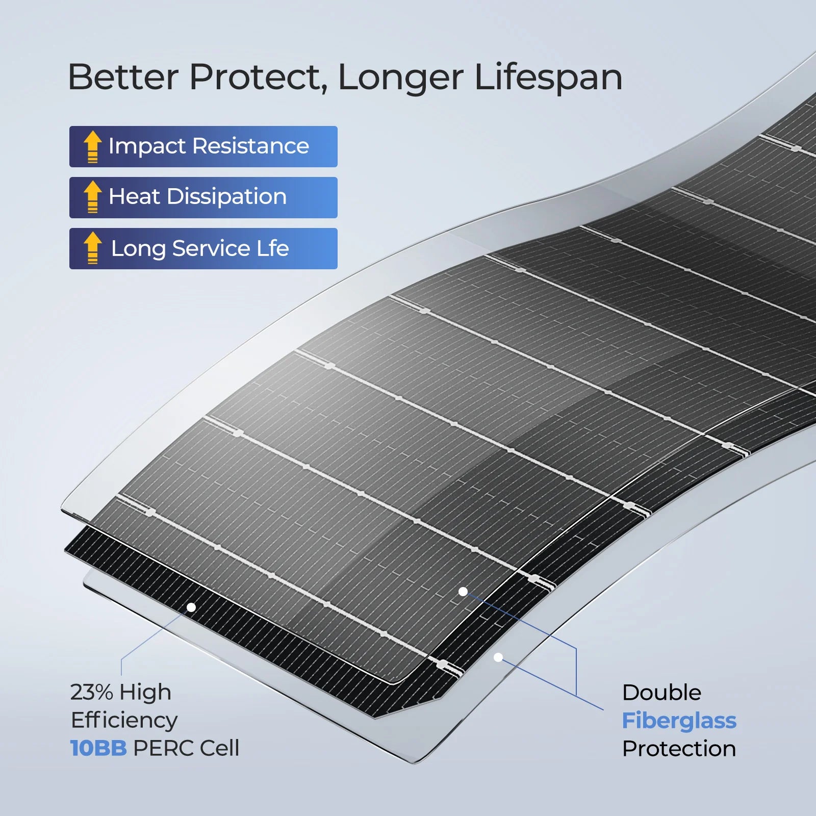 BougeRV Arch 100W Fiberglass Flexible Curved Solar Panel for RV, Boat, Camping & Off-Grid Power - Lightweight & Durable Renewable Energy Solution