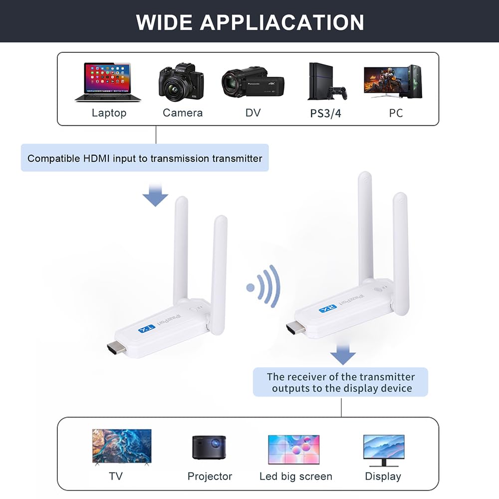Docooler Wireless HDMI Transmitter & Receiver - 5GHz Dual Mode Display for Laptop, Camera, Gaming Console - 164ft Stable Casting | Perfect for Home Theater, Conference Room & Live Streaming