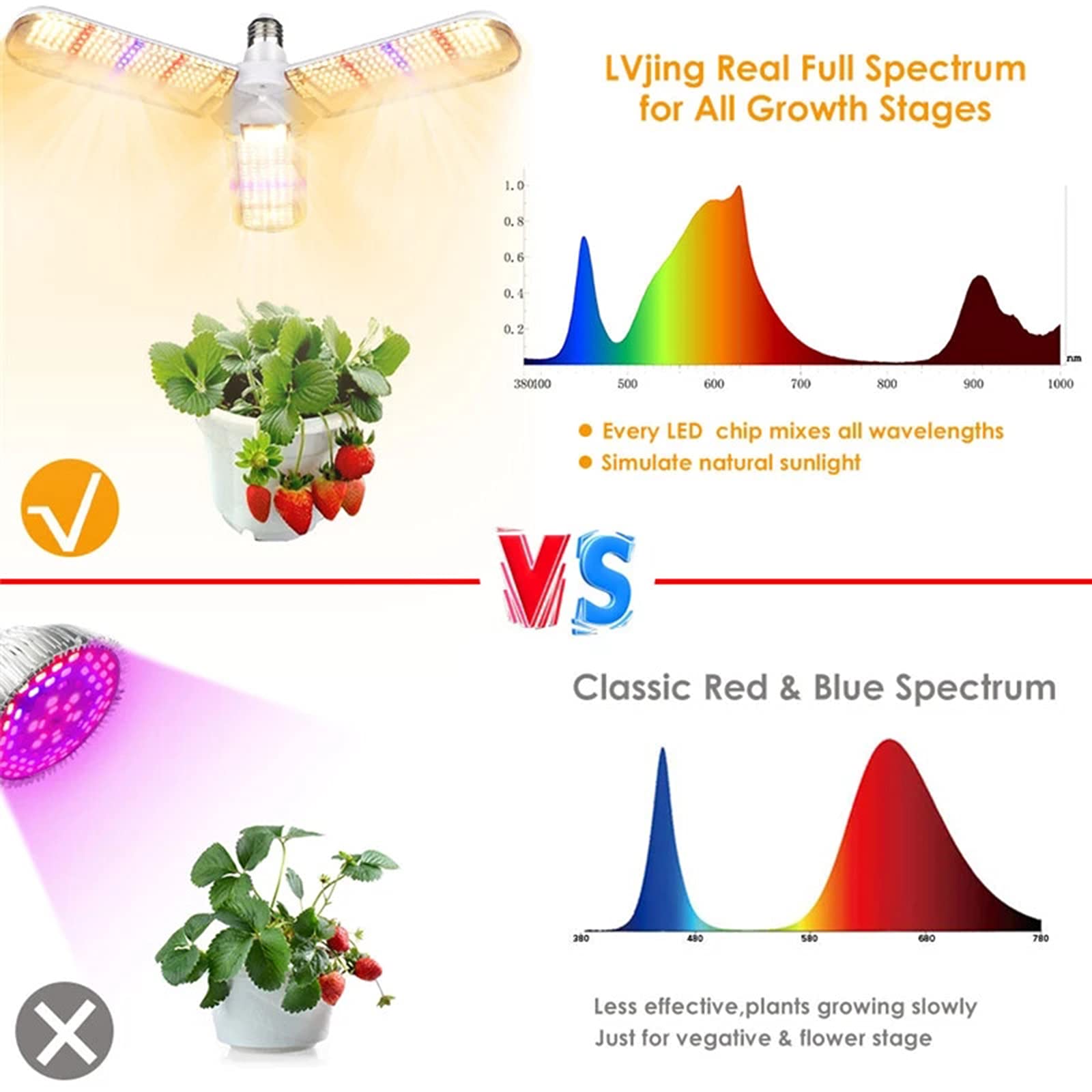 4pcs E27 LED Grow Light Bulbs 150W Full Spectrum - Waterproof Indoor Outdoor Greenhouse Plant Lights for Flowers, Vegetables, Herbs - Perfect for Hydroponics, Vertical Farming & Home Gardening