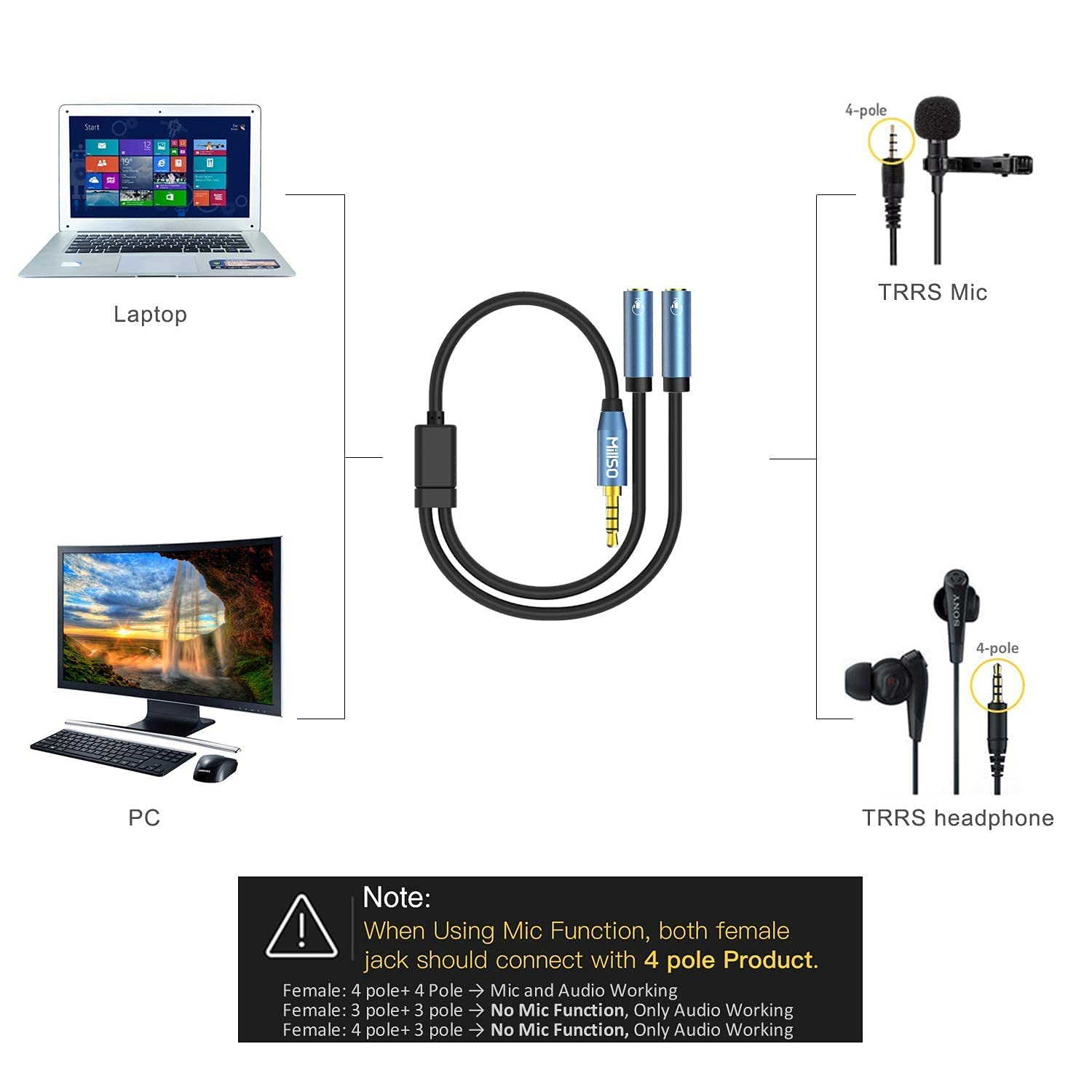 MillSO 3.5mm Headset Splitter Adapter - USB to Dual TRRS Audio Jack for 2 Headphones or Microphones, External Stereo Sound Card (Sapphire Blue) - Perfect for Gaming, Online Meetings & Music Sharing