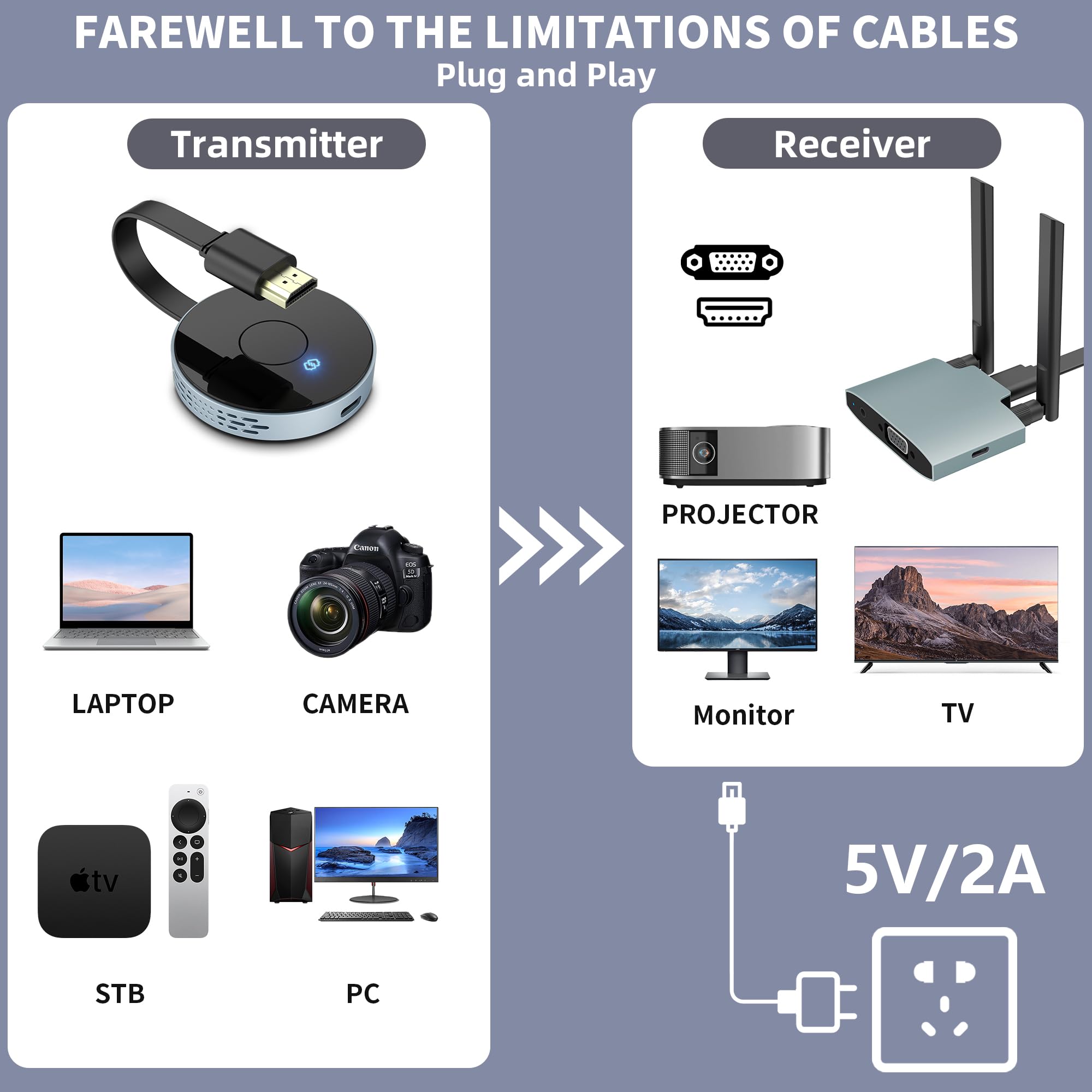 VJZFA Wireless HDMI Transmitter and Receiver Kit - Plug & Play 4K Streaming for Laptop, PC, TV Box & Projector | Dual Band 2.4/5GHz for Smooth Video/Audio Transmission | Perfect for Home Theater, Office Presentations & Gaming Setups