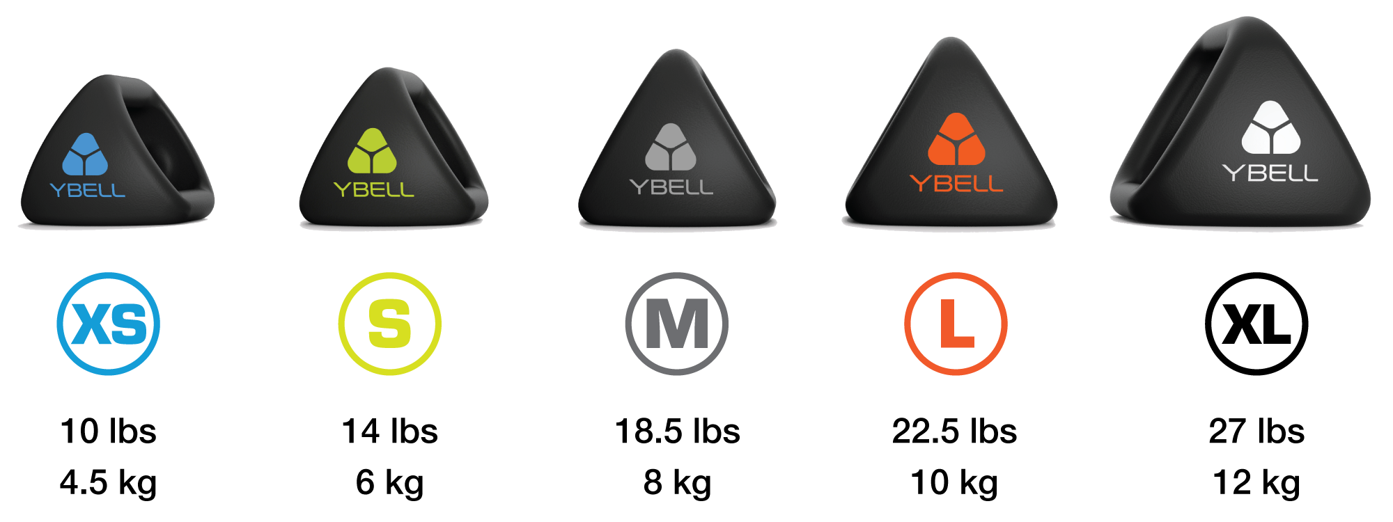 YBell Cast Iron Neoprene Dumbbell - Versatile Home Gym Equipment for Strength Training, CrossFit & Functional Fitness Workouts
