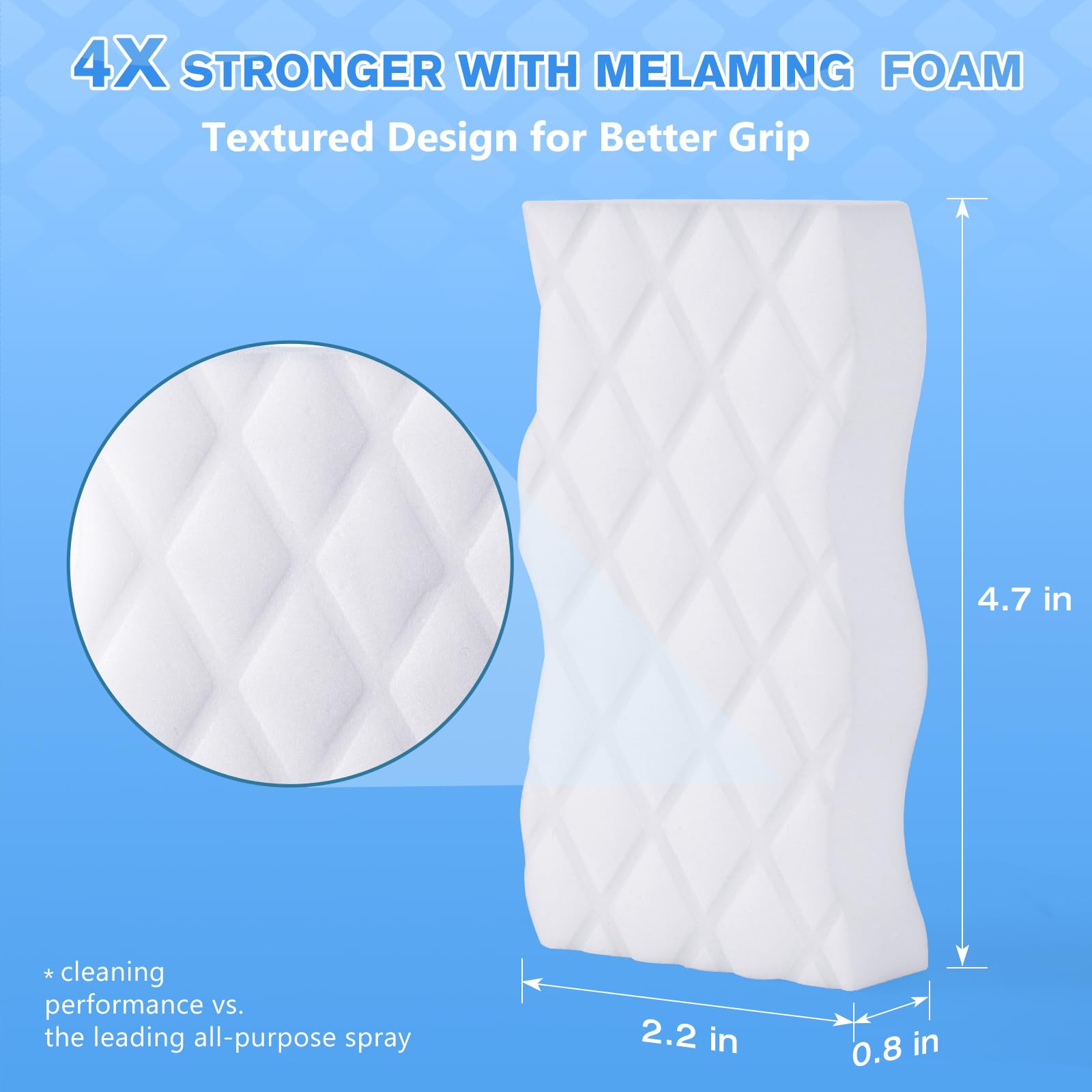 18 Pack Squish Magic Eraser Sponges - Melamine Foam Cleaning Pads for Walls, Oven, Kitchen & Shoes | Universal Stain Remover for Tough Cleaning Jobs at Home & Office