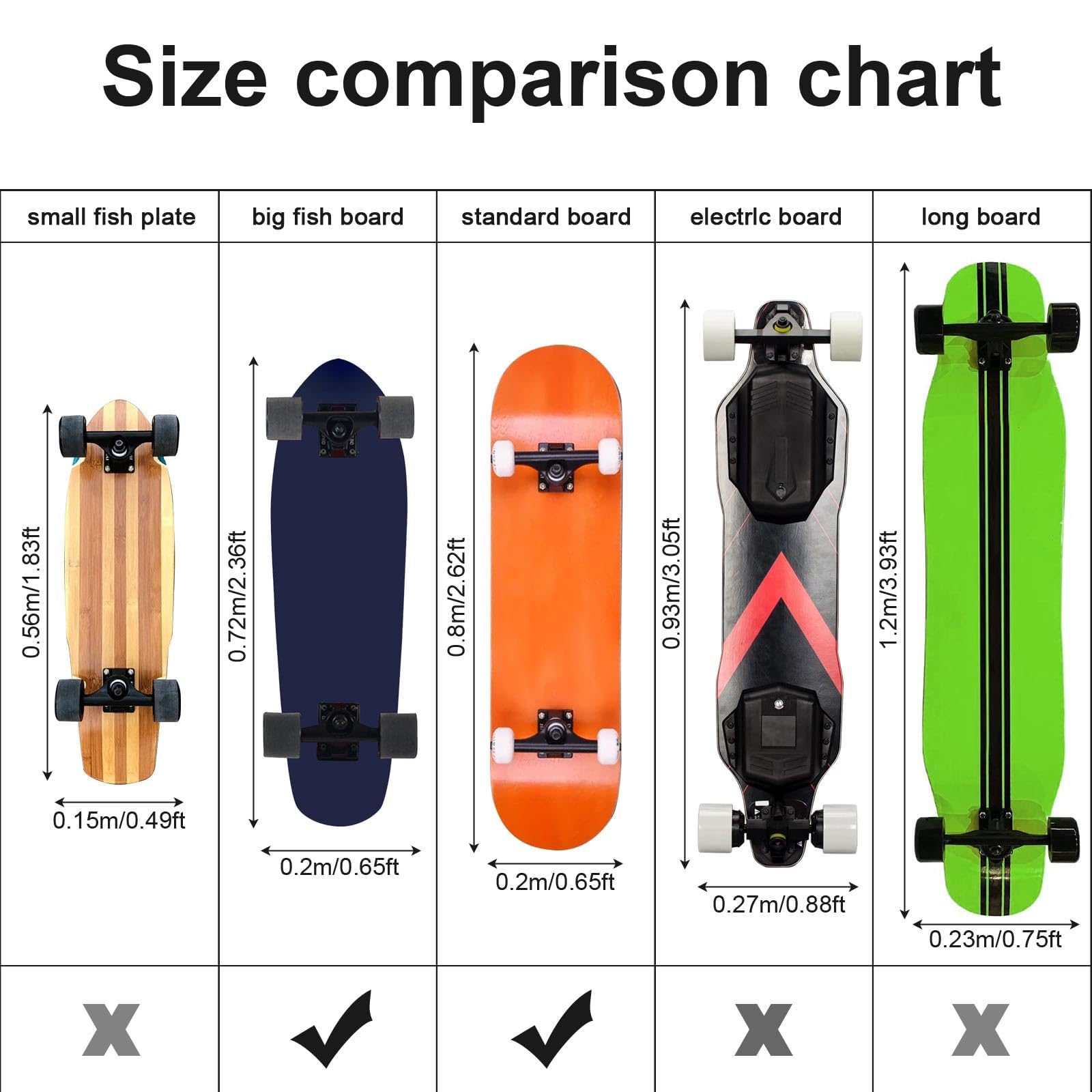Waterproof Skateboard Backpack with Adjustable Shoulder Straps - Durable Carrying Case for Penny & Standard Skateboards (Black) - Perfect for Commuting, School & Skatepark Trips